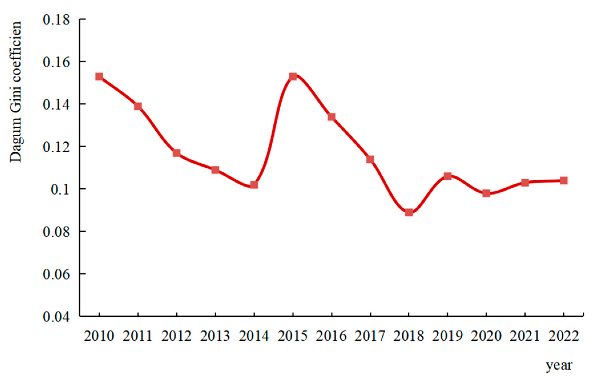 Sustainability 17 06920 g005