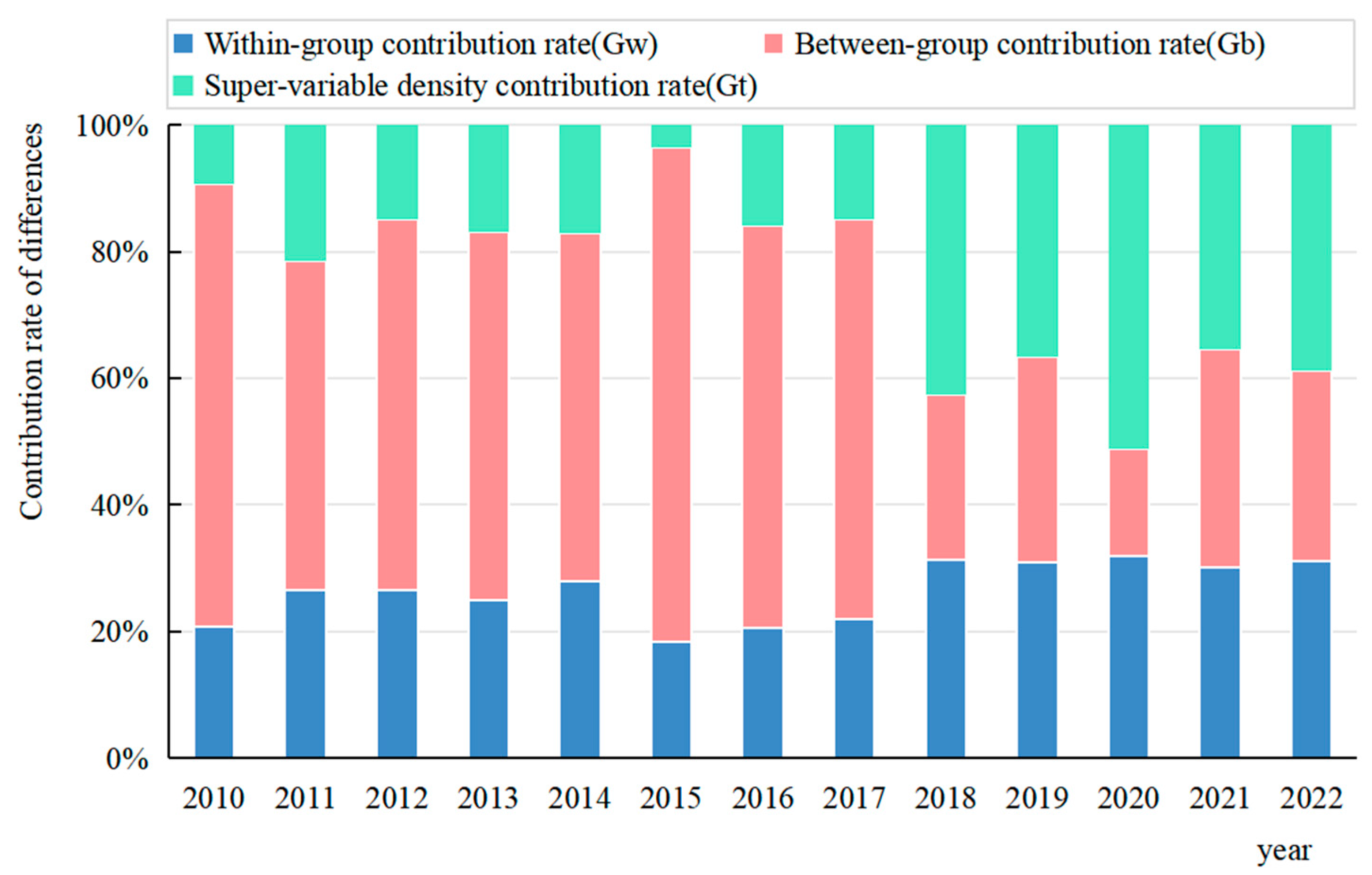 Sustainability 17 06920 g006