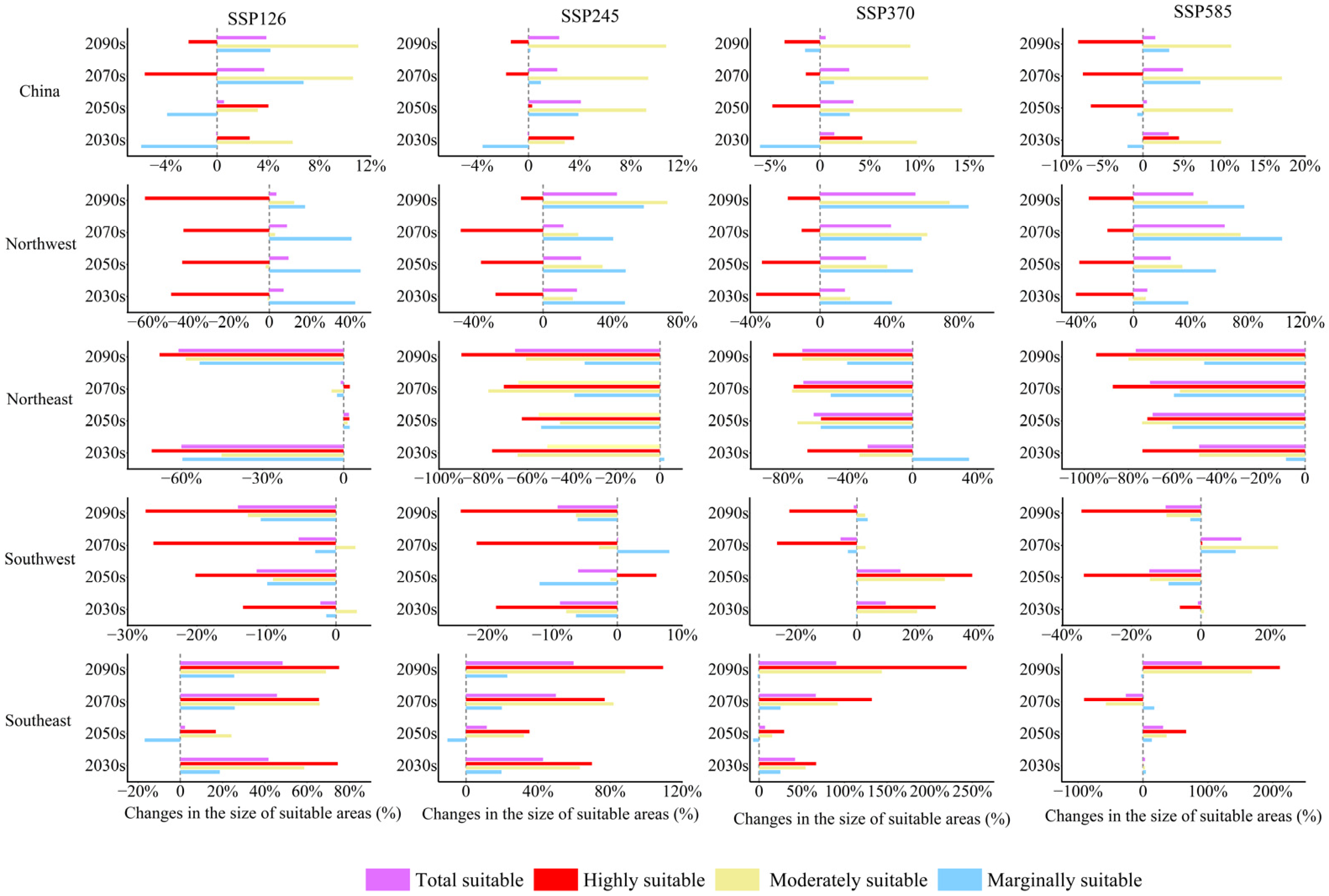 Sustainability 17 06937 g006