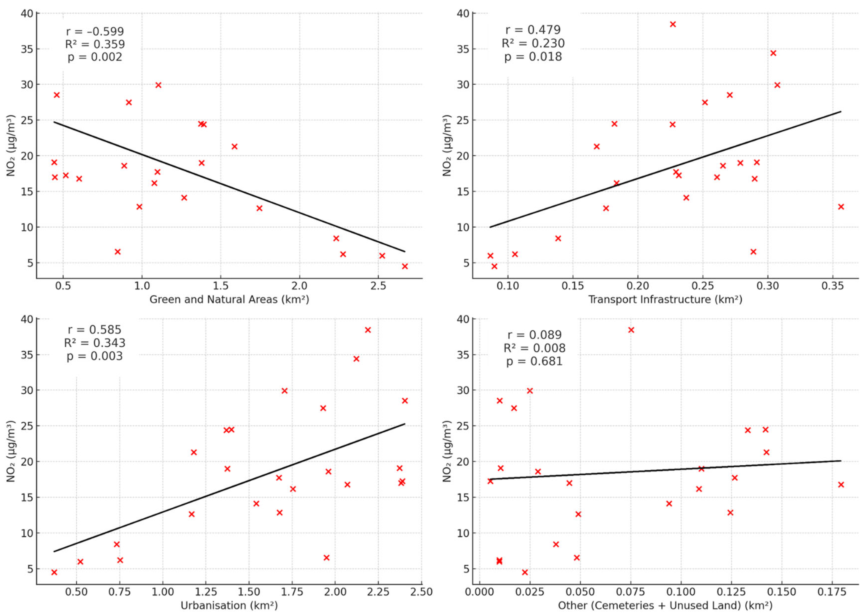 Sustainability 17 06939 g006