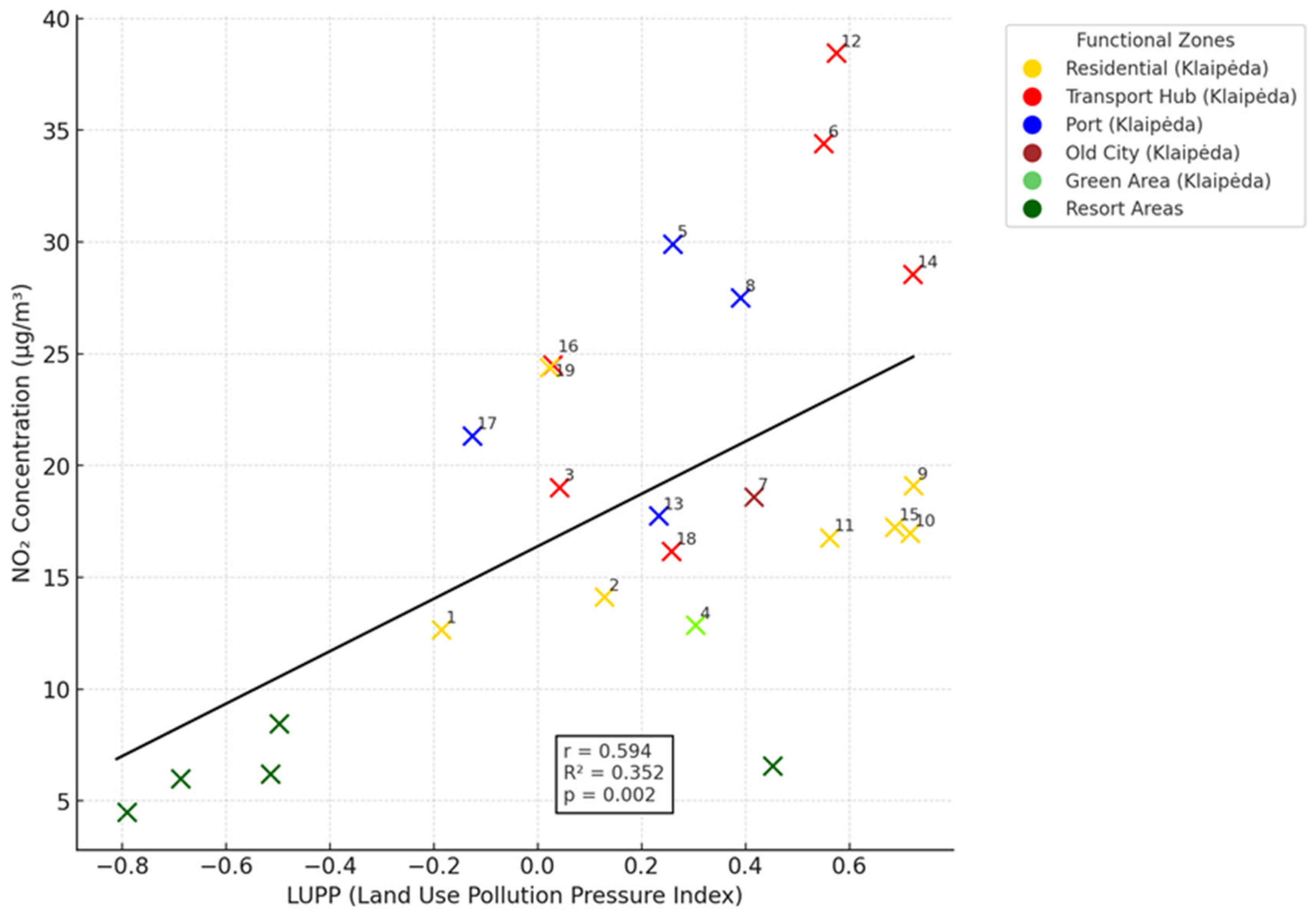 Sustainability 17 06939 g008