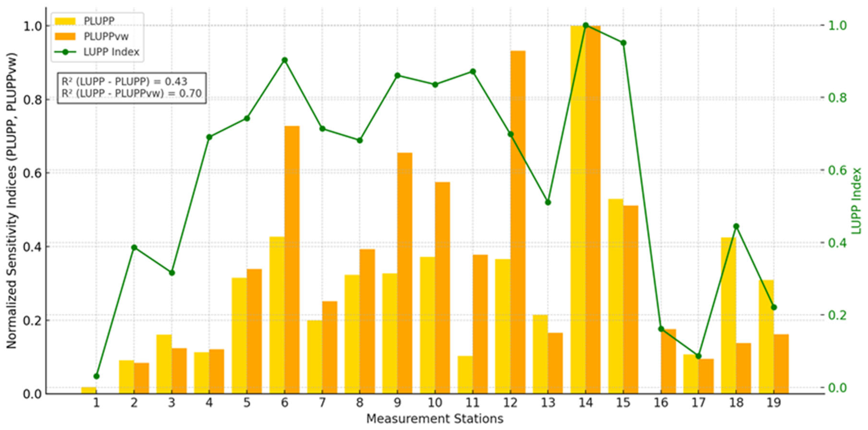 Sustainability 17 06939 g009