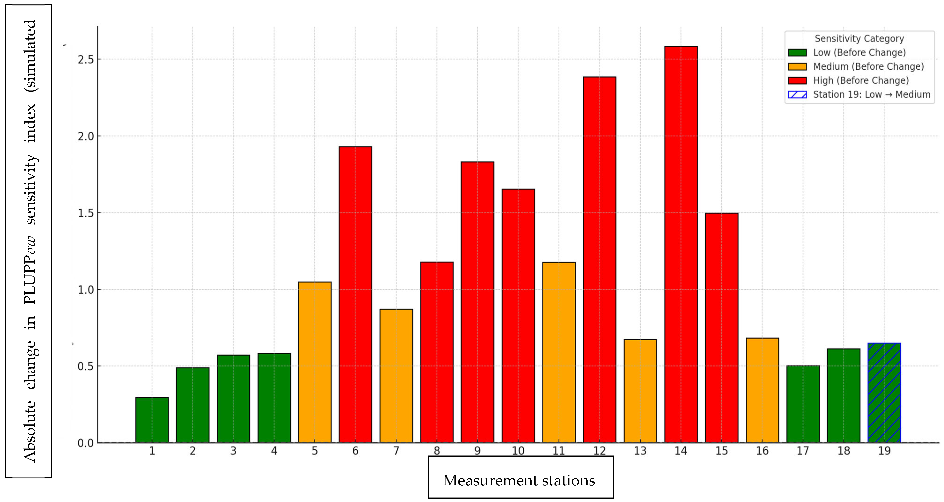 Sustainability 17 06939 g010