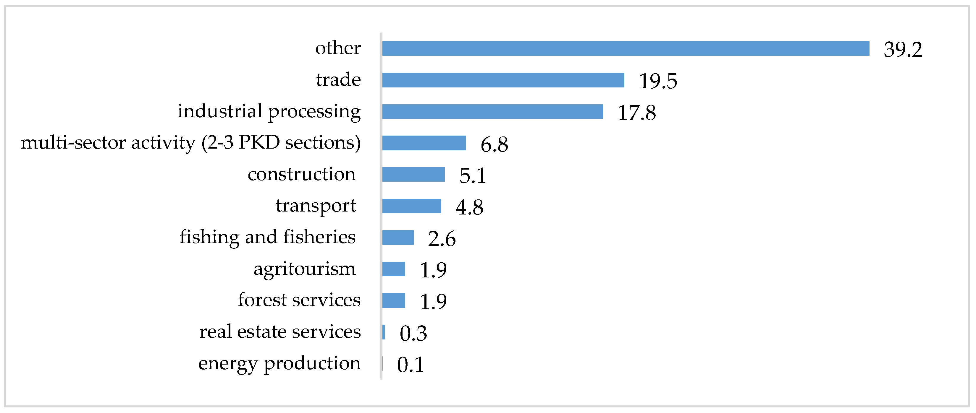Sustainability 17 06956 g003 Sustainability 17 06956 g003