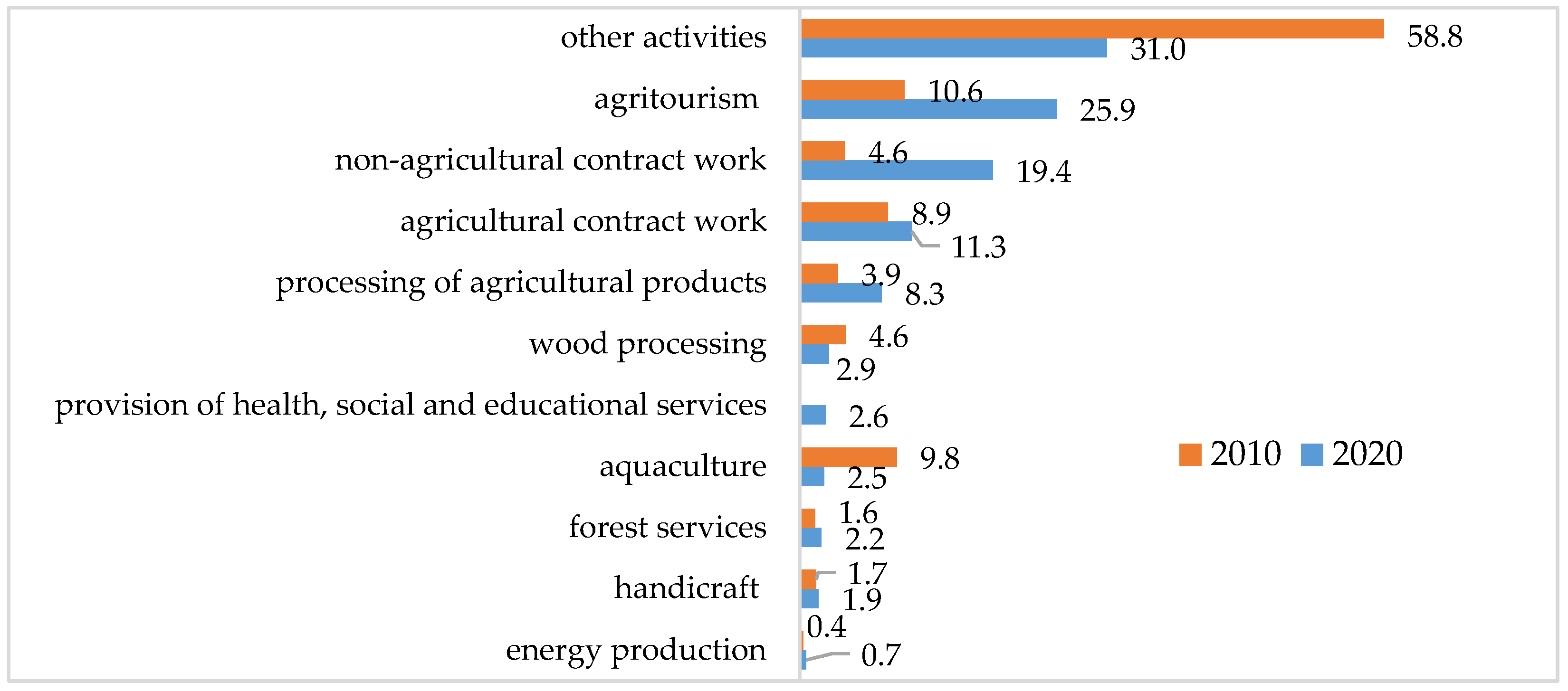 Sustainability 17 06956 g004 Sustainability 17 06956 g004