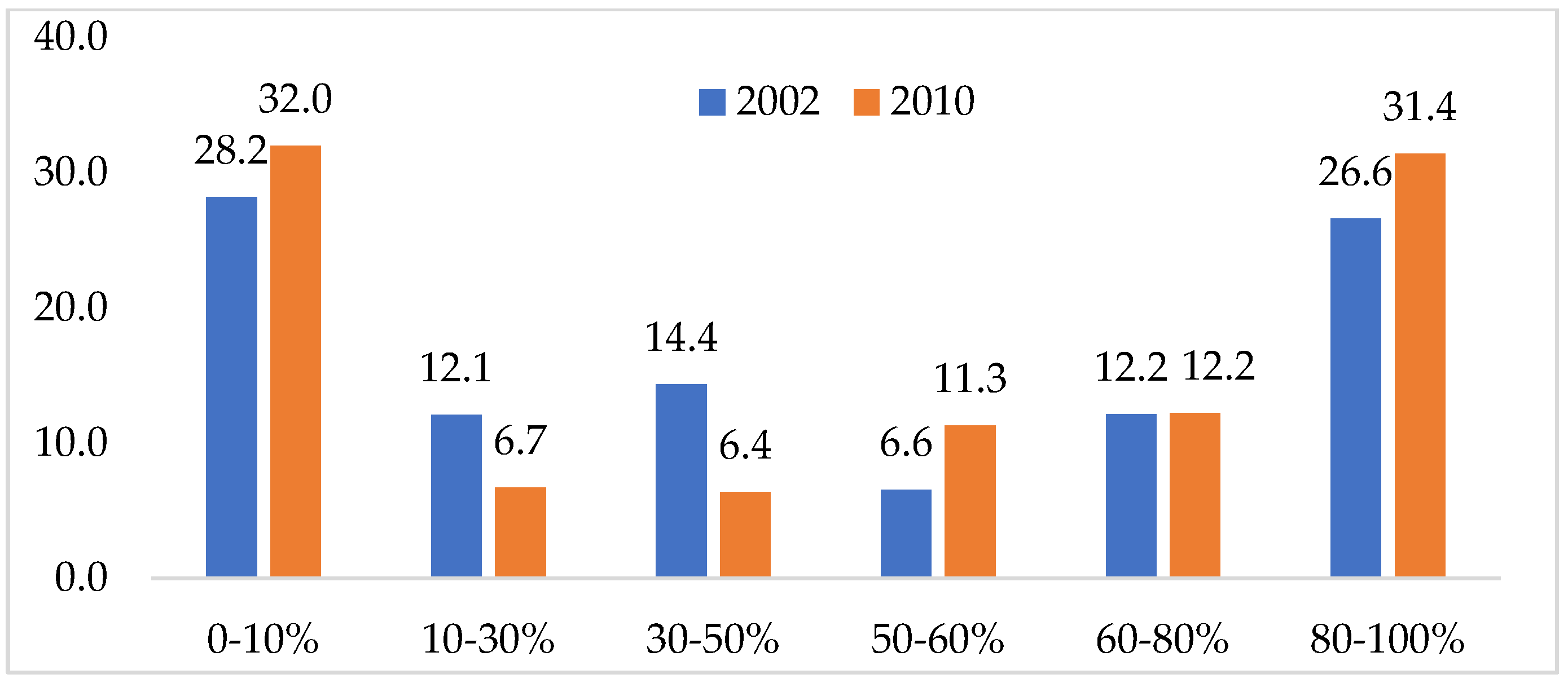 Sustainability 17 06956 g005 Sustainability 17 06956 g005