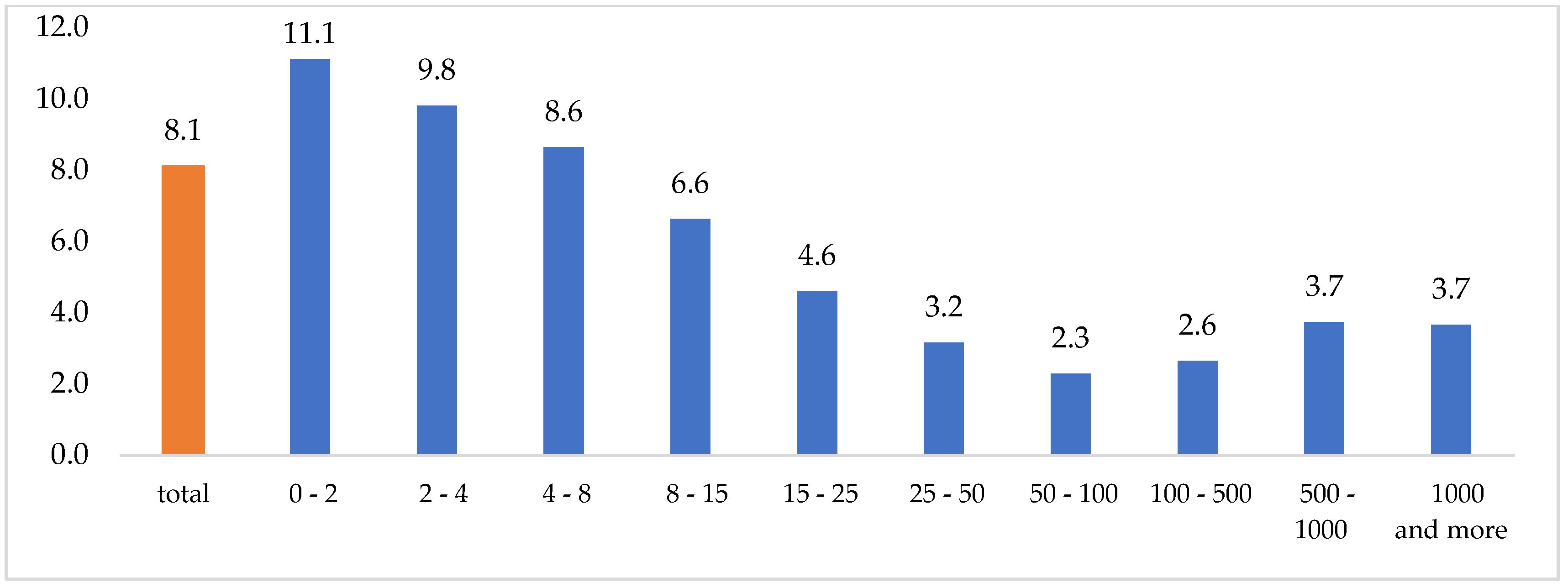 Sustainability 17 06956 g007 Sustainability 17 06956 g007
