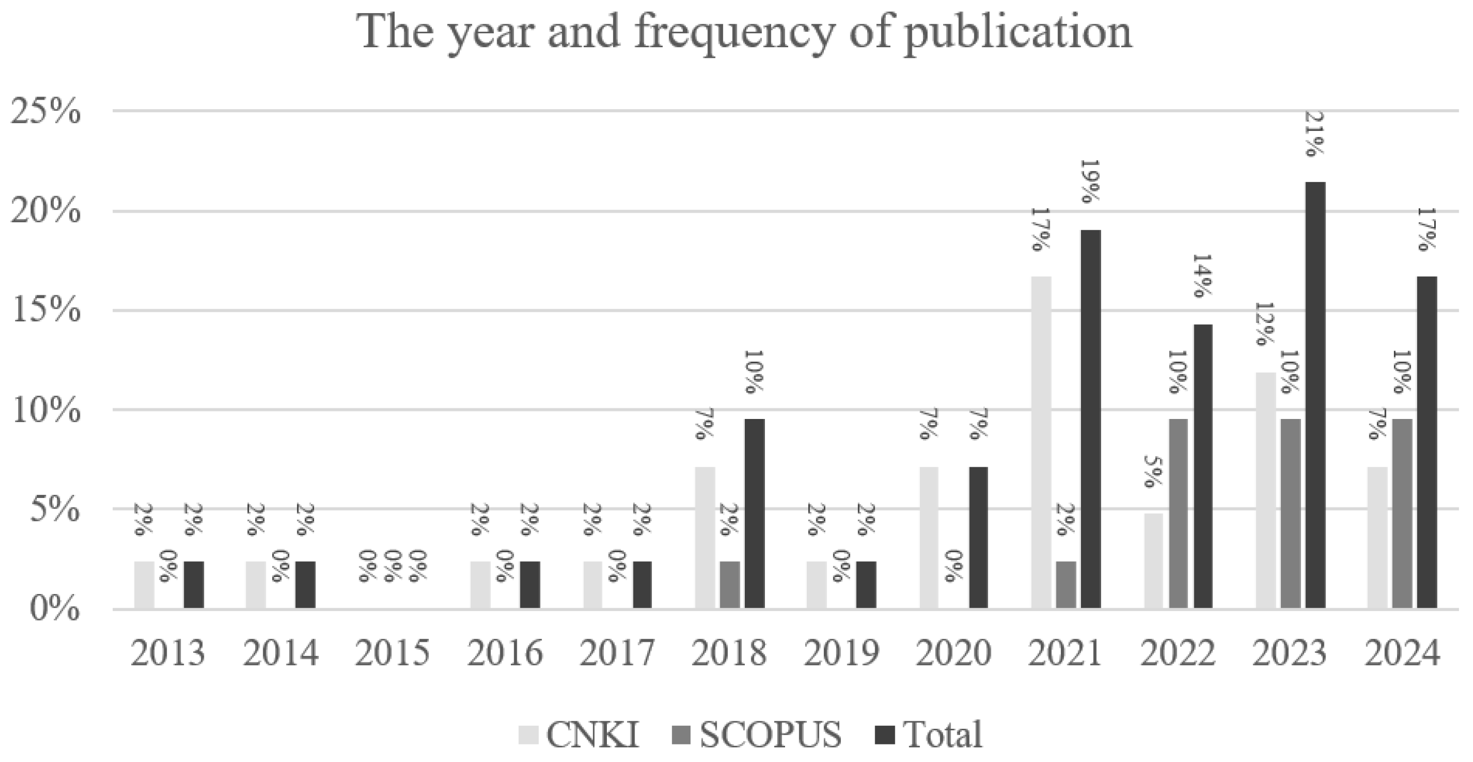 Sustainability 17 06960 g002 Sustainability 17 06960 g002