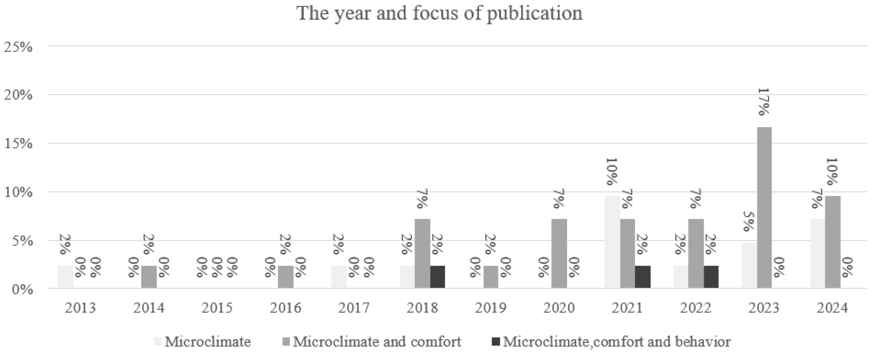 Sustainability 17 06960 g003 Sustainability 17 06960 g003