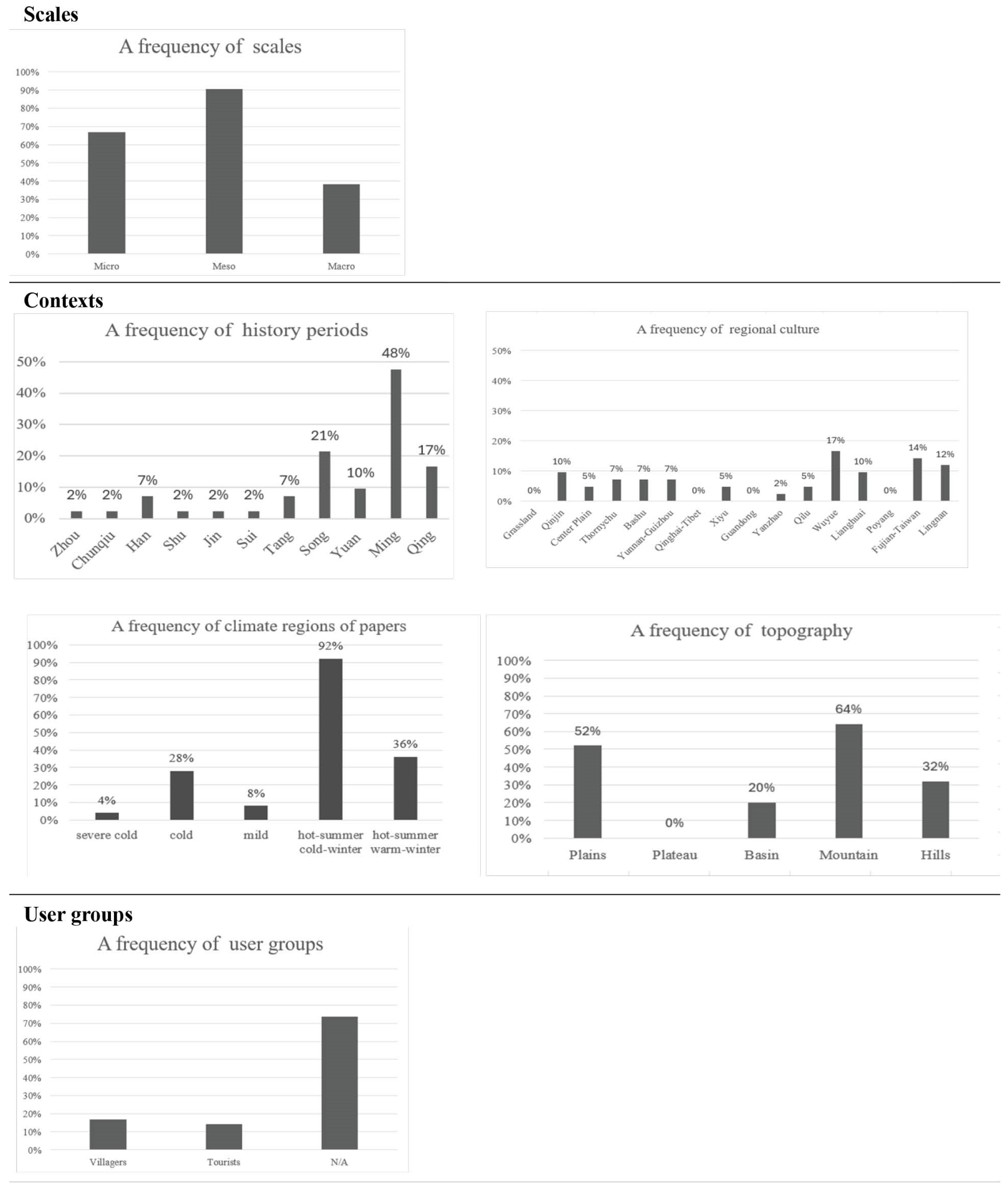 Sustainability 17 06960 g004 Sustainability 17 06960 g004