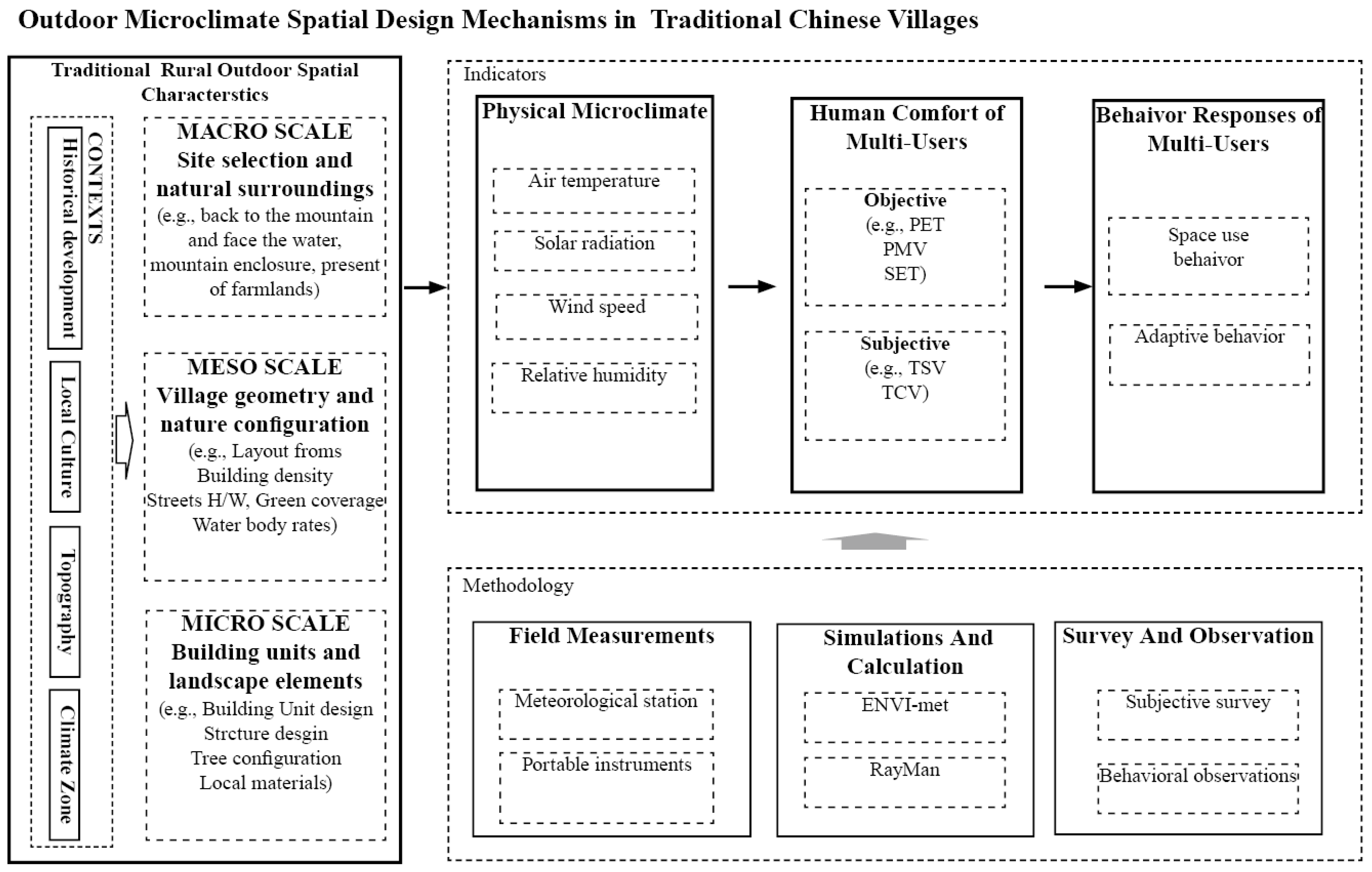 Sustainability 17 06960 g005 Sustainability 17 06960 g005