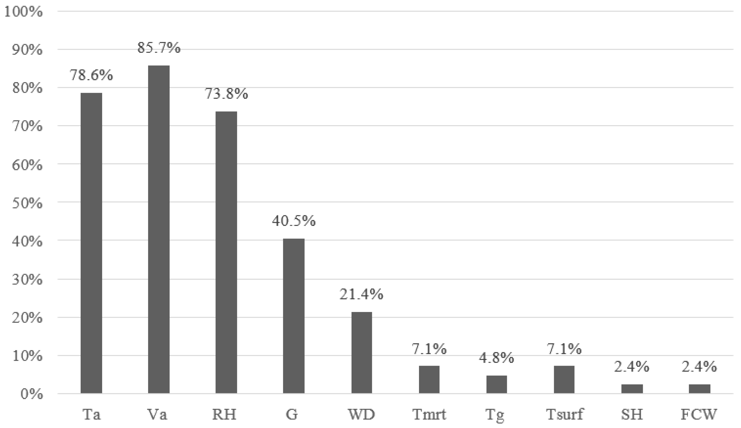 Sustainability 17 06960 g006 Sustainability 17 06960 g006