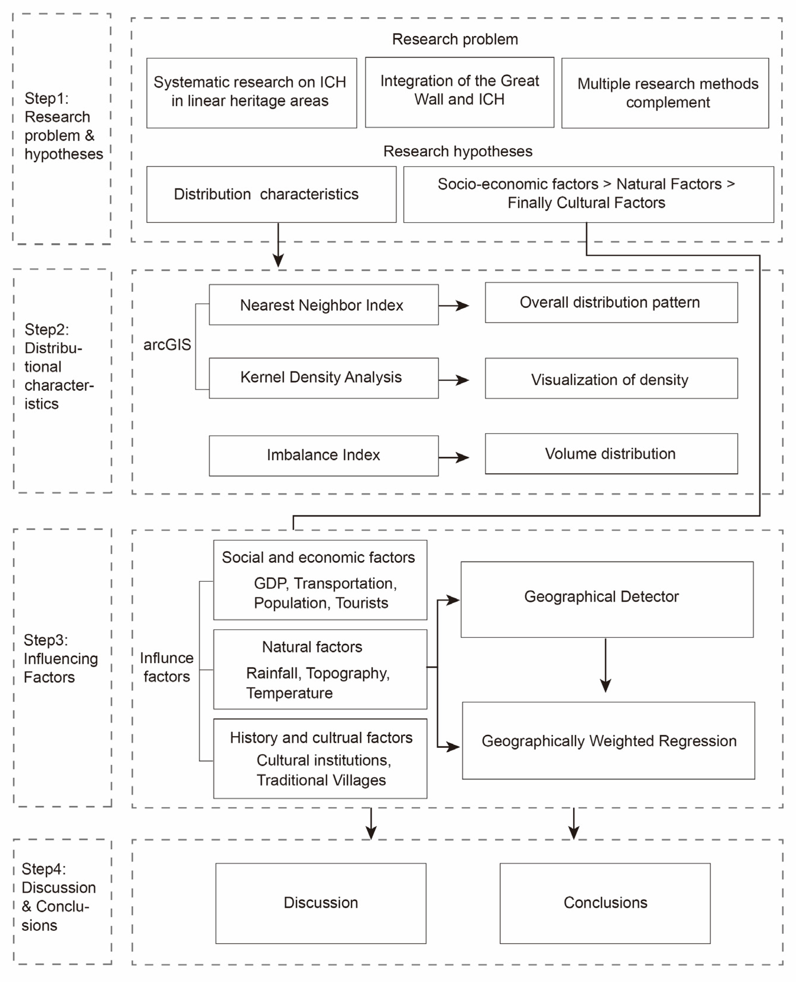 Sustainability 17 06962 g002