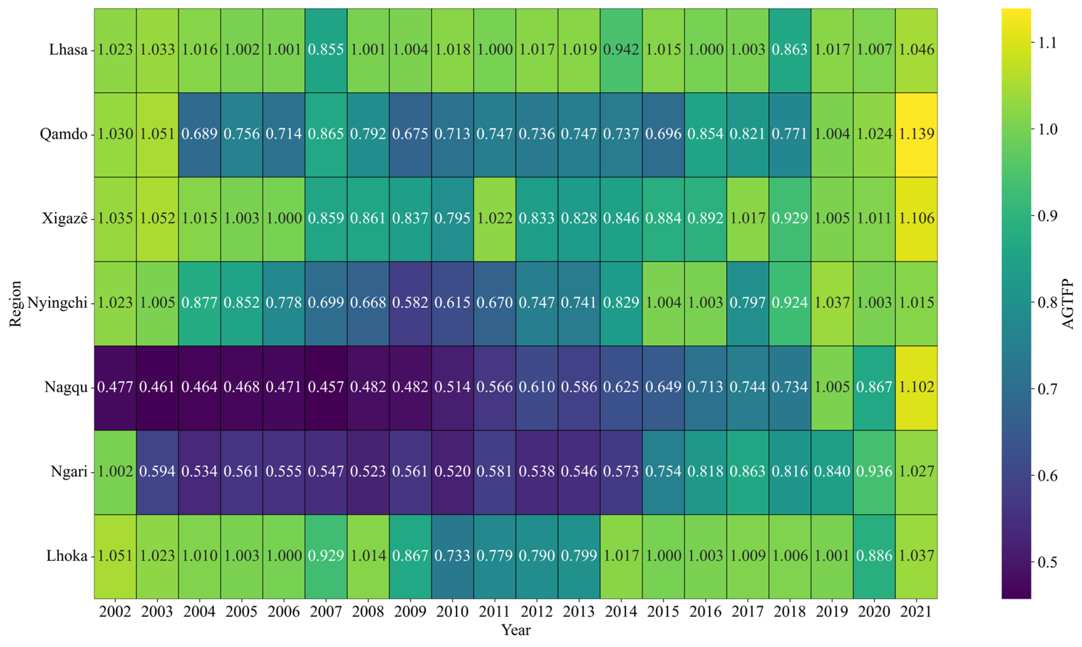 Sustainability 17 06963 g001