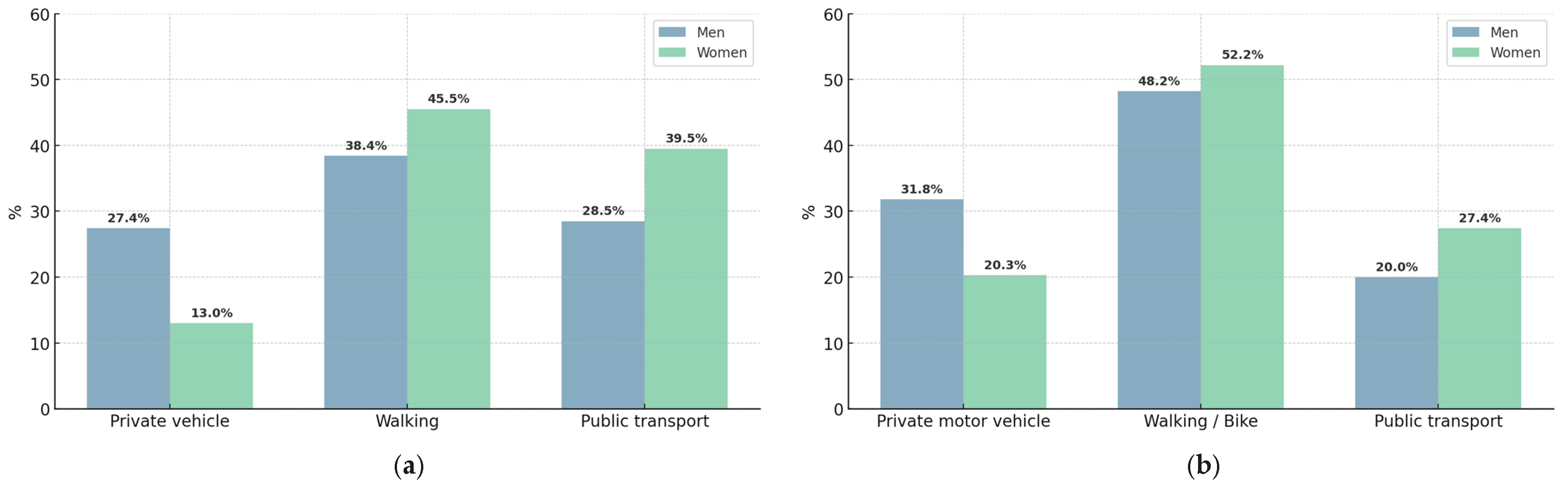 Sustainability 17 06964 g003