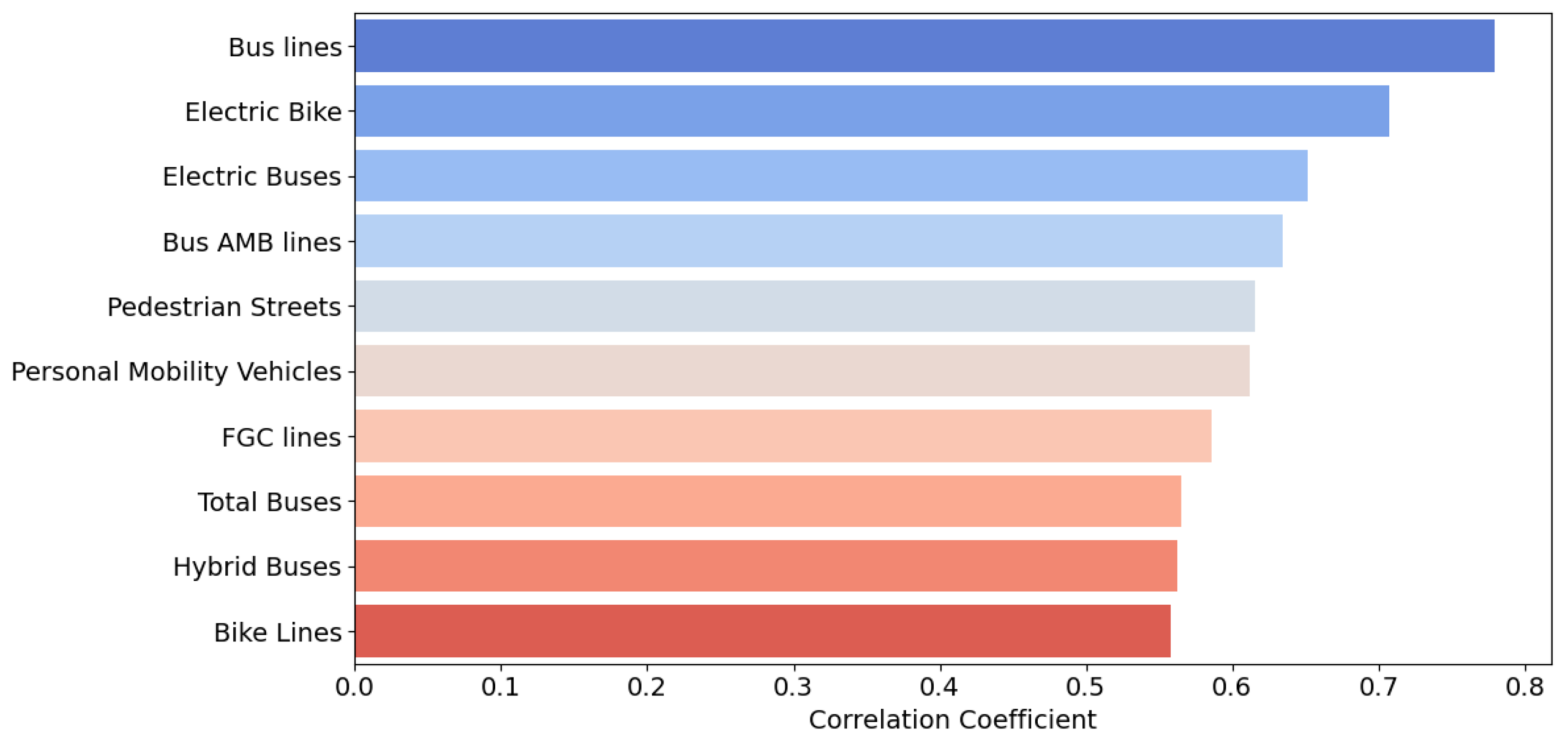Sustainability 17 06964 g008