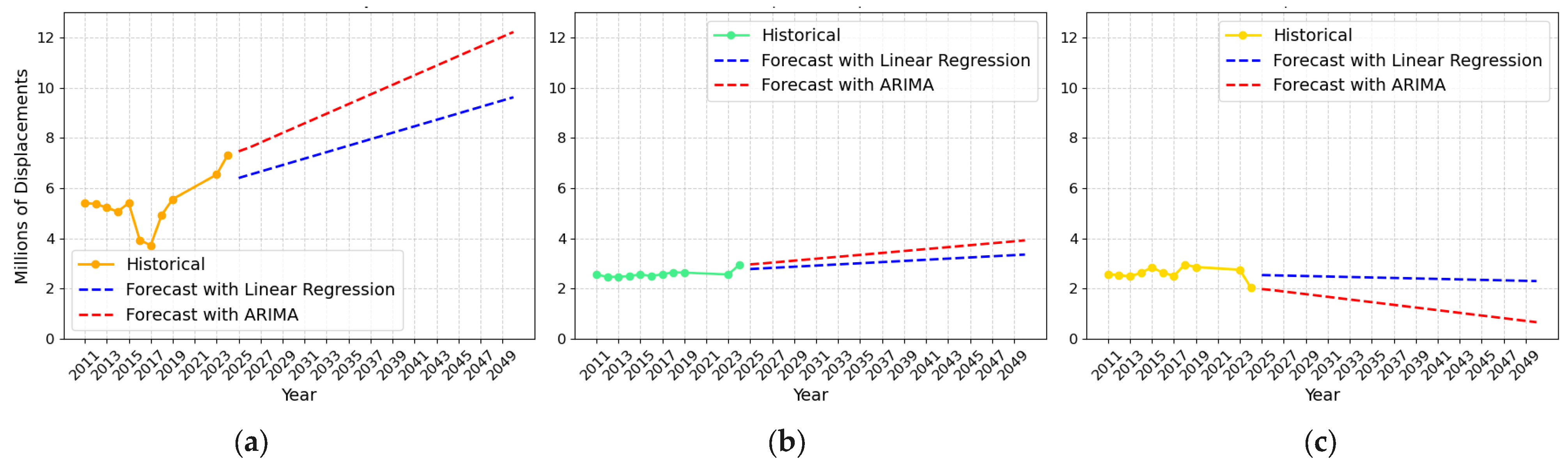 Sustainability 17 06964 g011