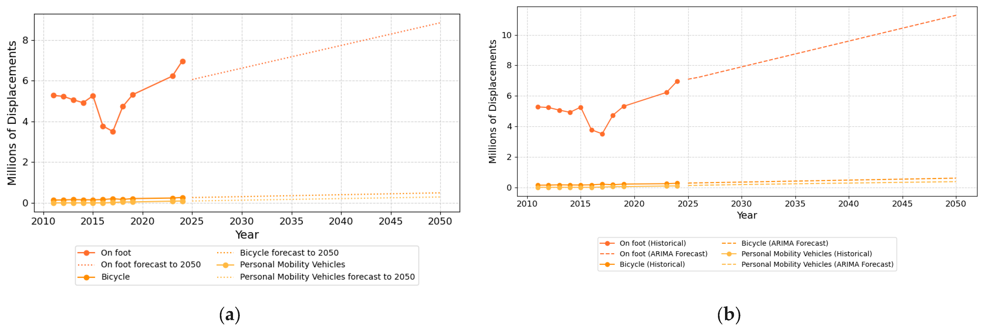 Sustainability 17 06964 g012