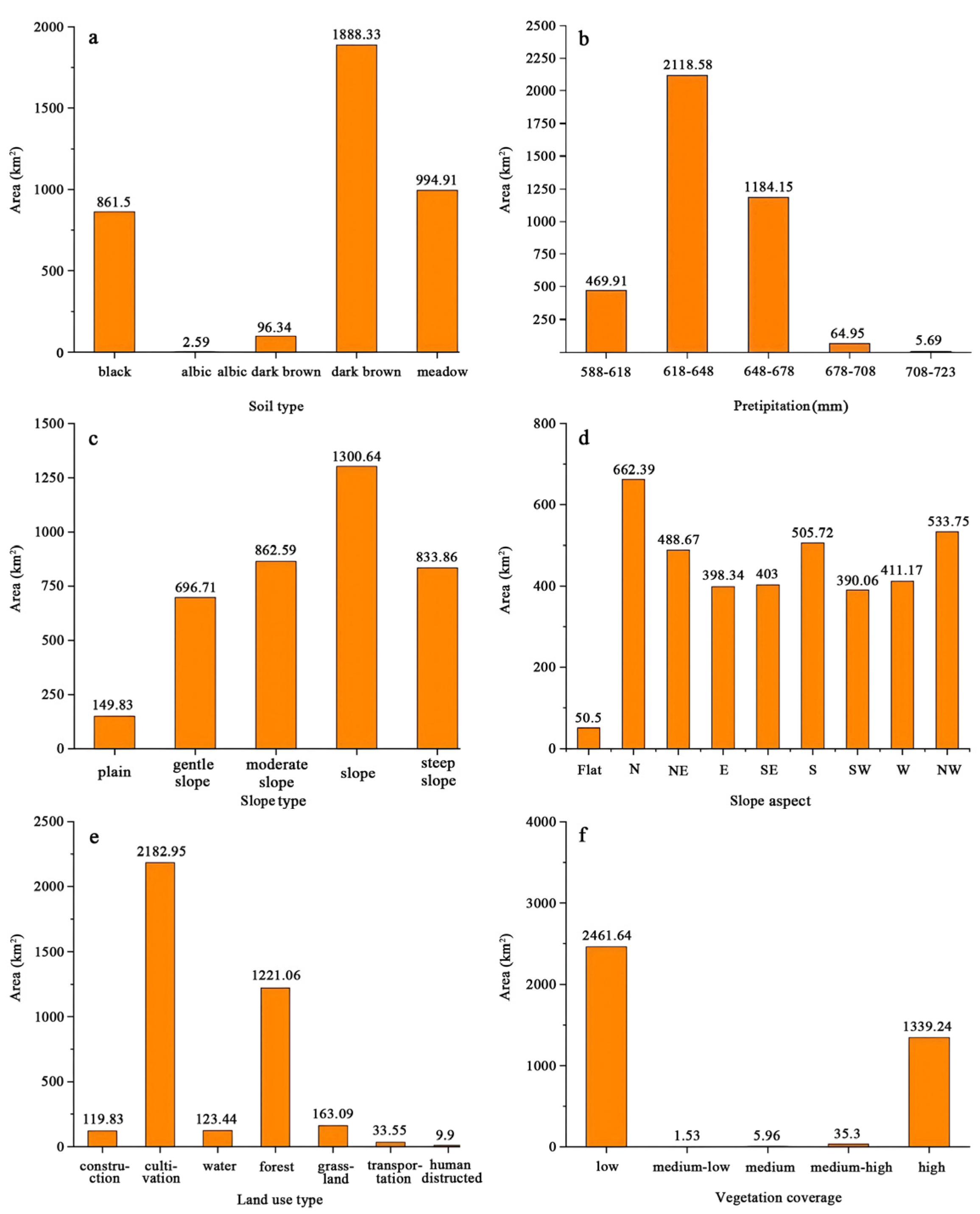Sustainability 17 06966 g005
