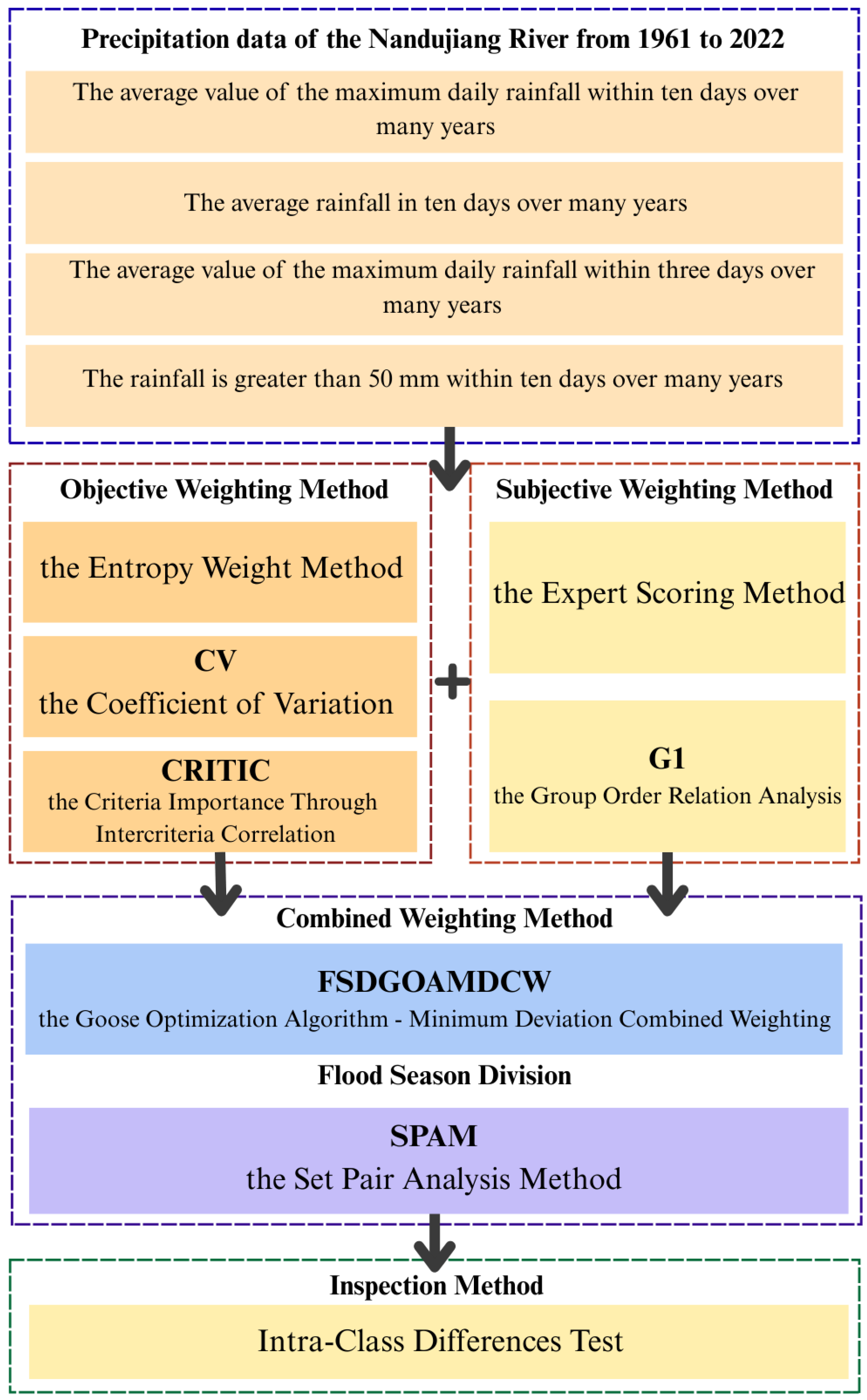Sustainability 17 06968 g001