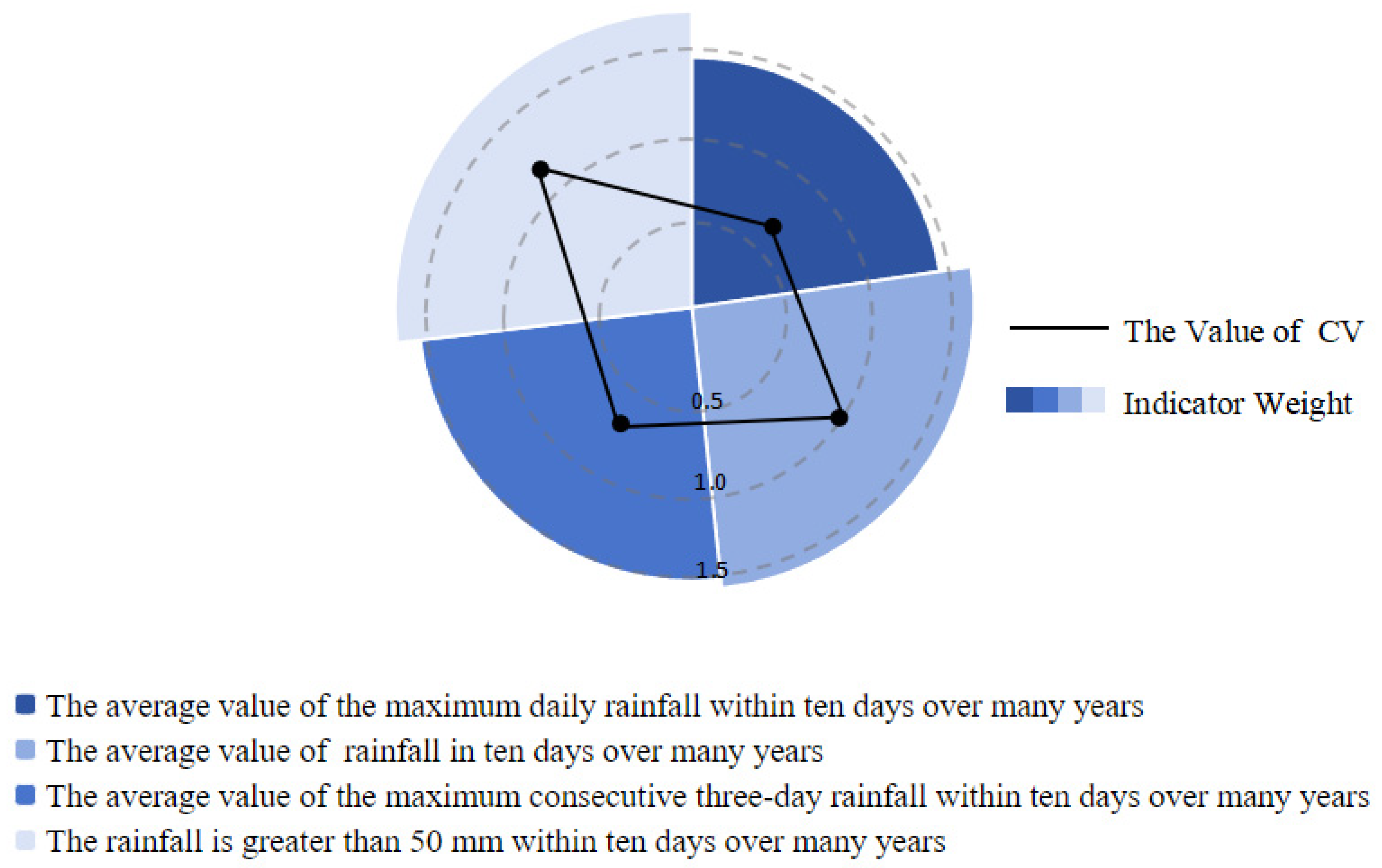 Sustainability 17 06968 g003
