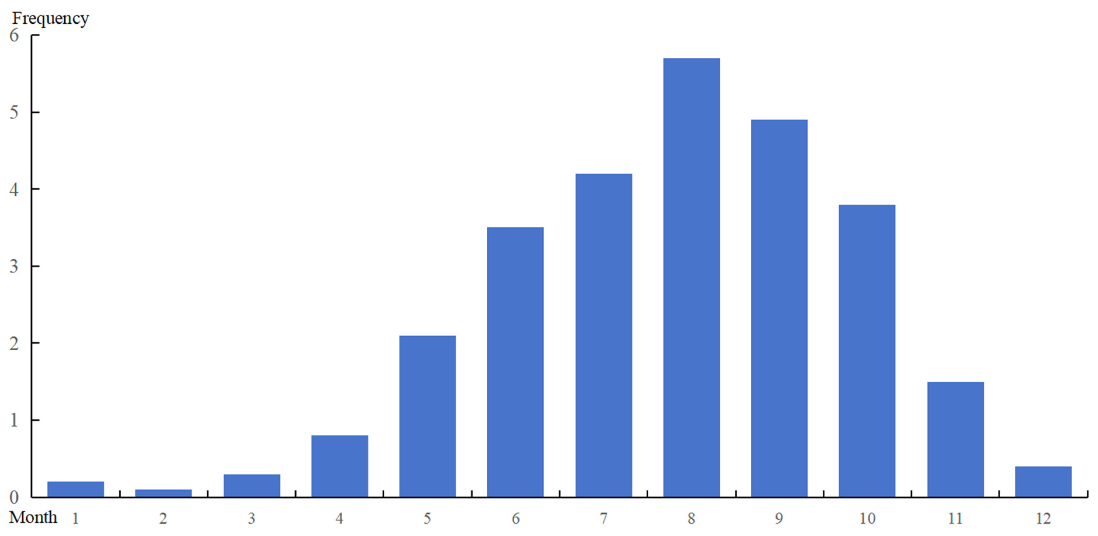 Sustainability 17 06968 g005
