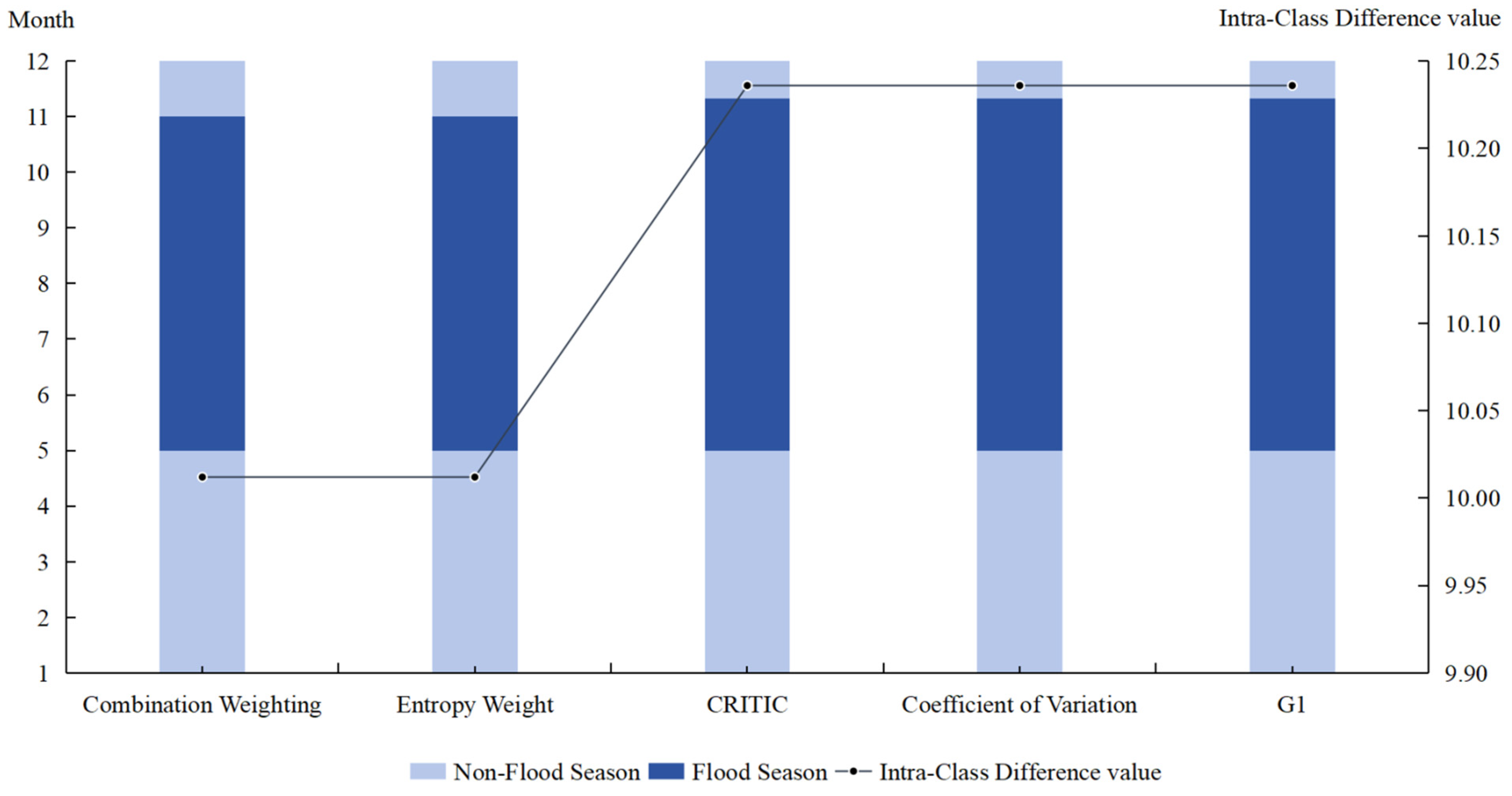 Sustainability 17 06968 g006