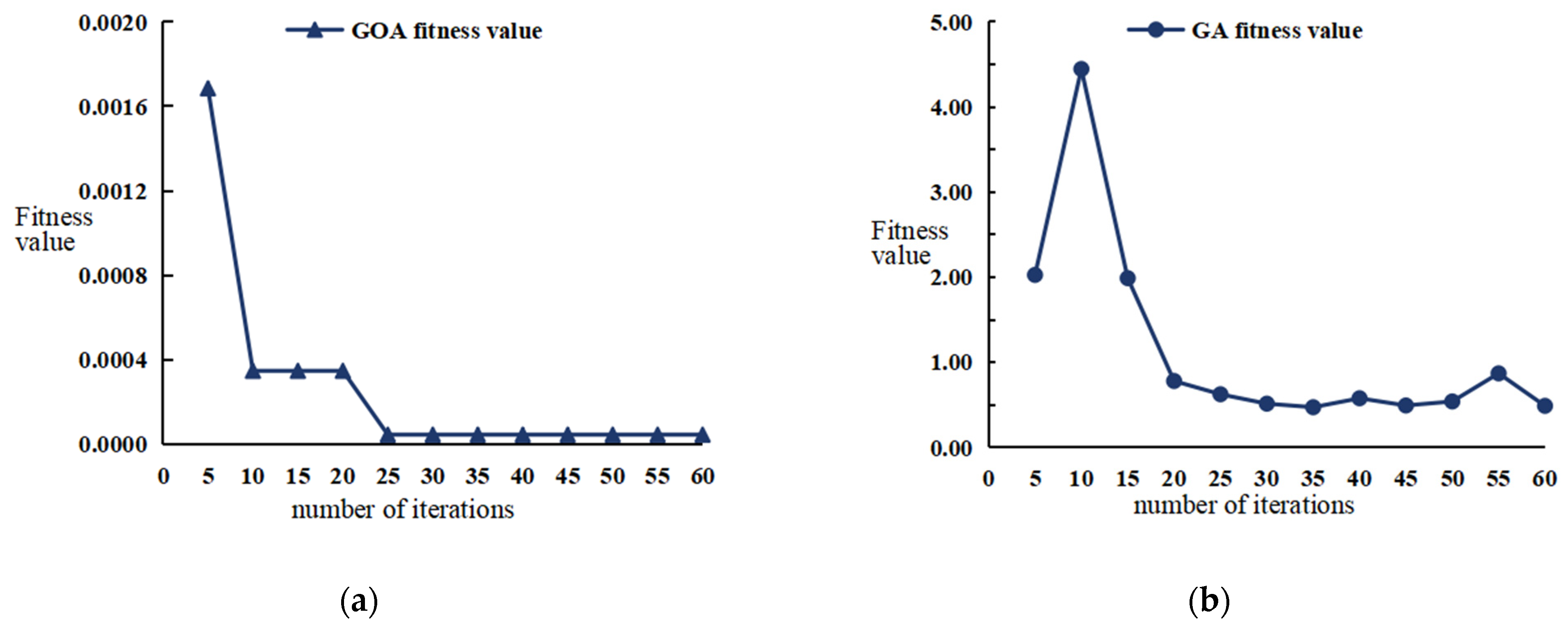 Sustainability 17 06968 g007