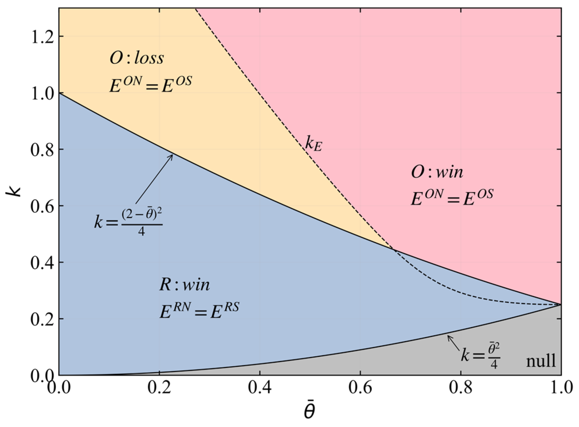 Sustainability 17 06970 g006