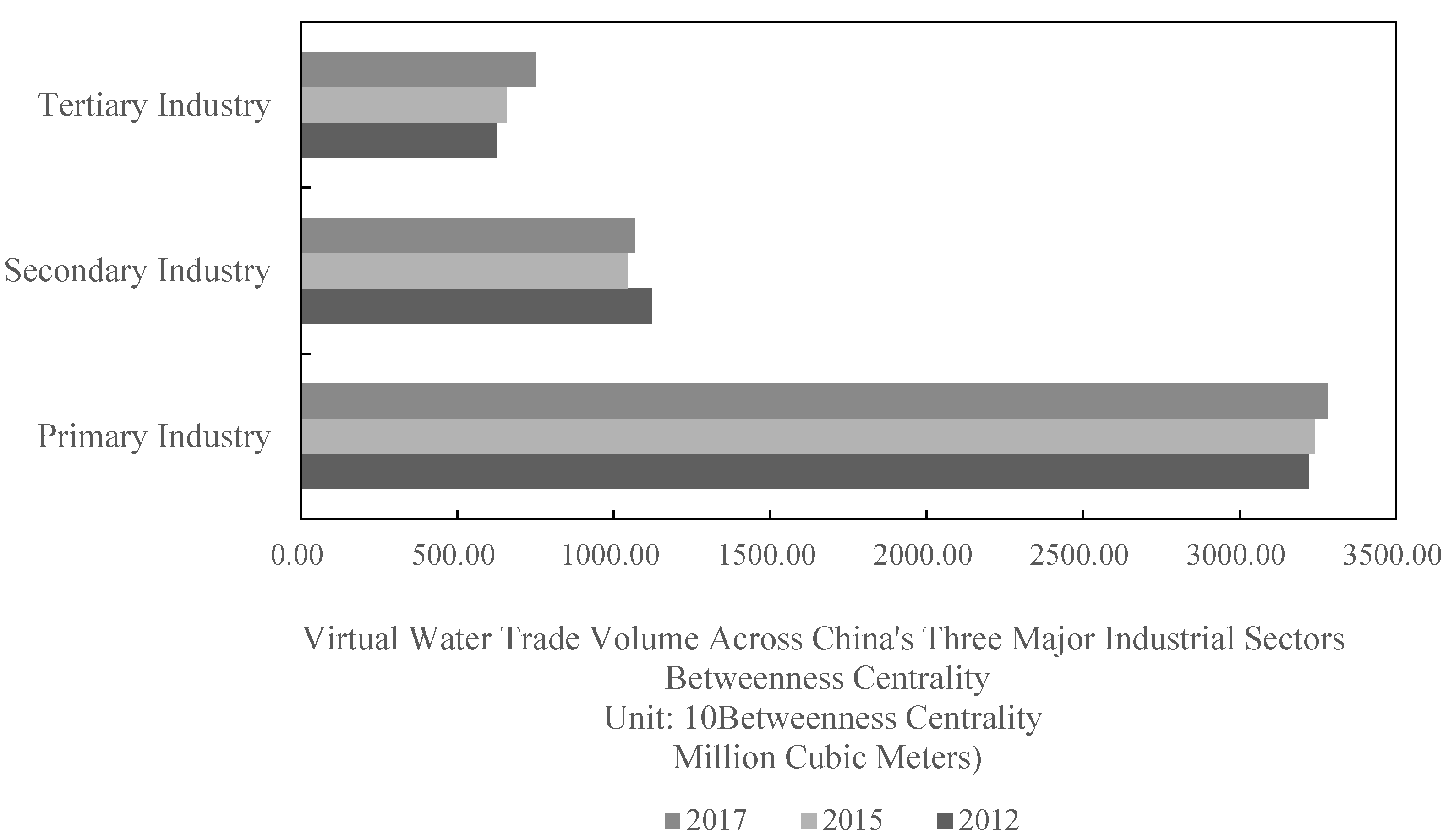 Sustainability 17 06972 g002