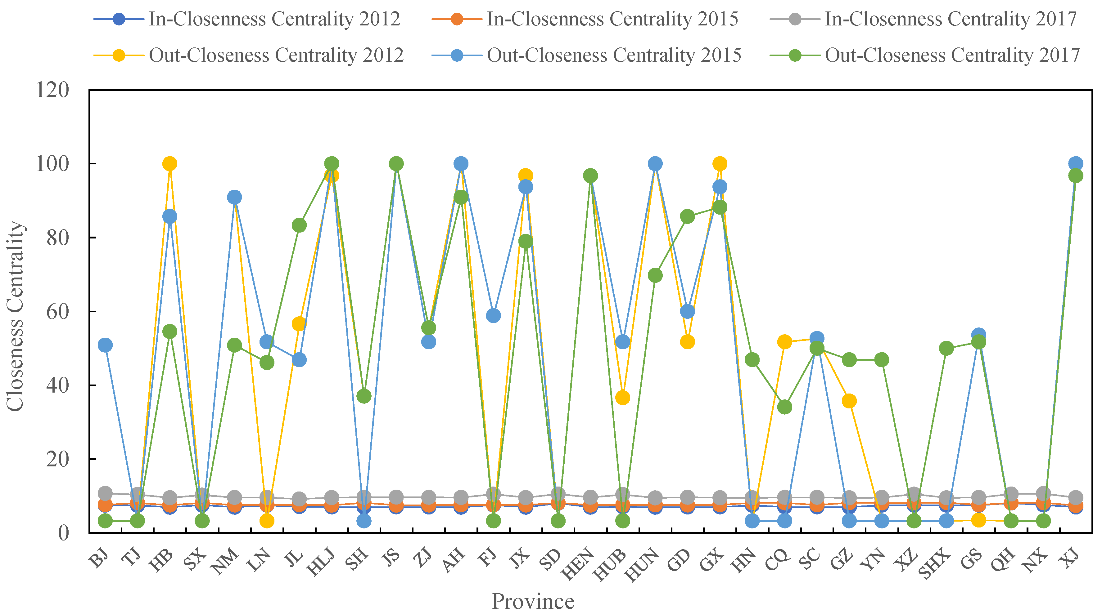 Sustainability 17 06972 g007