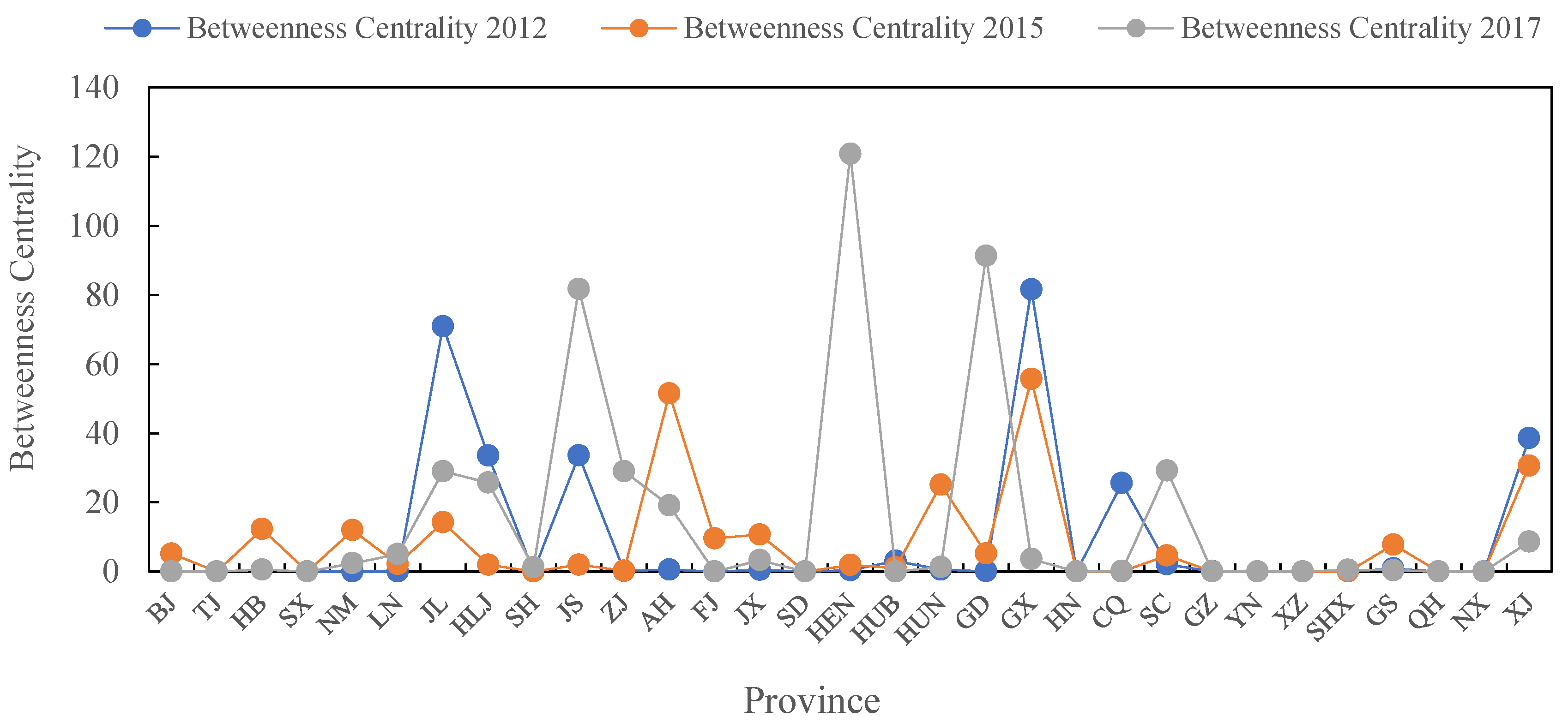 Sustainability 17 06972 g008