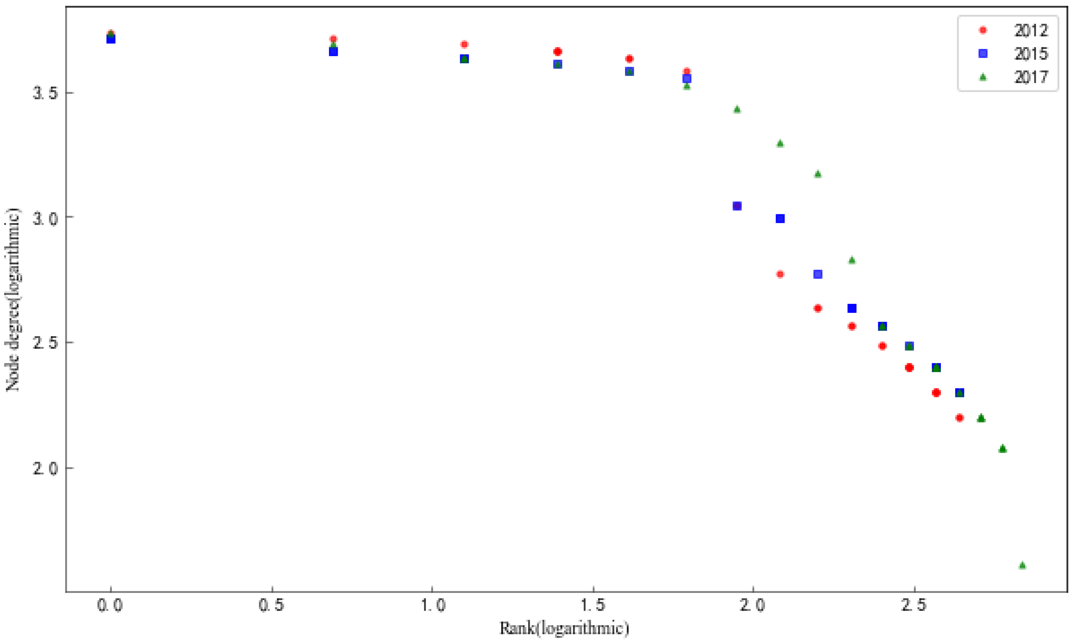 Sustainability 17 06972 g009