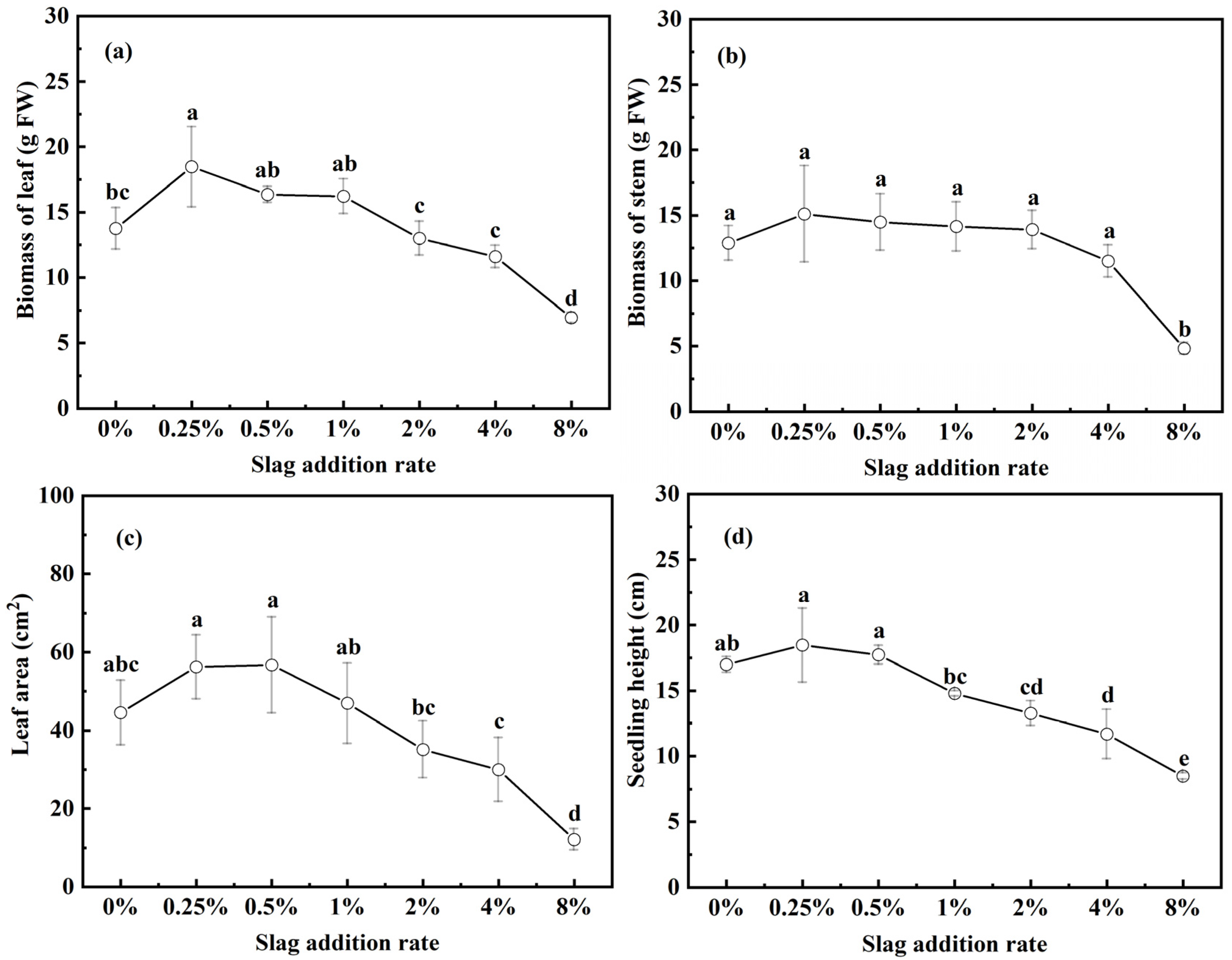 Sustainability 17 06979 g003a