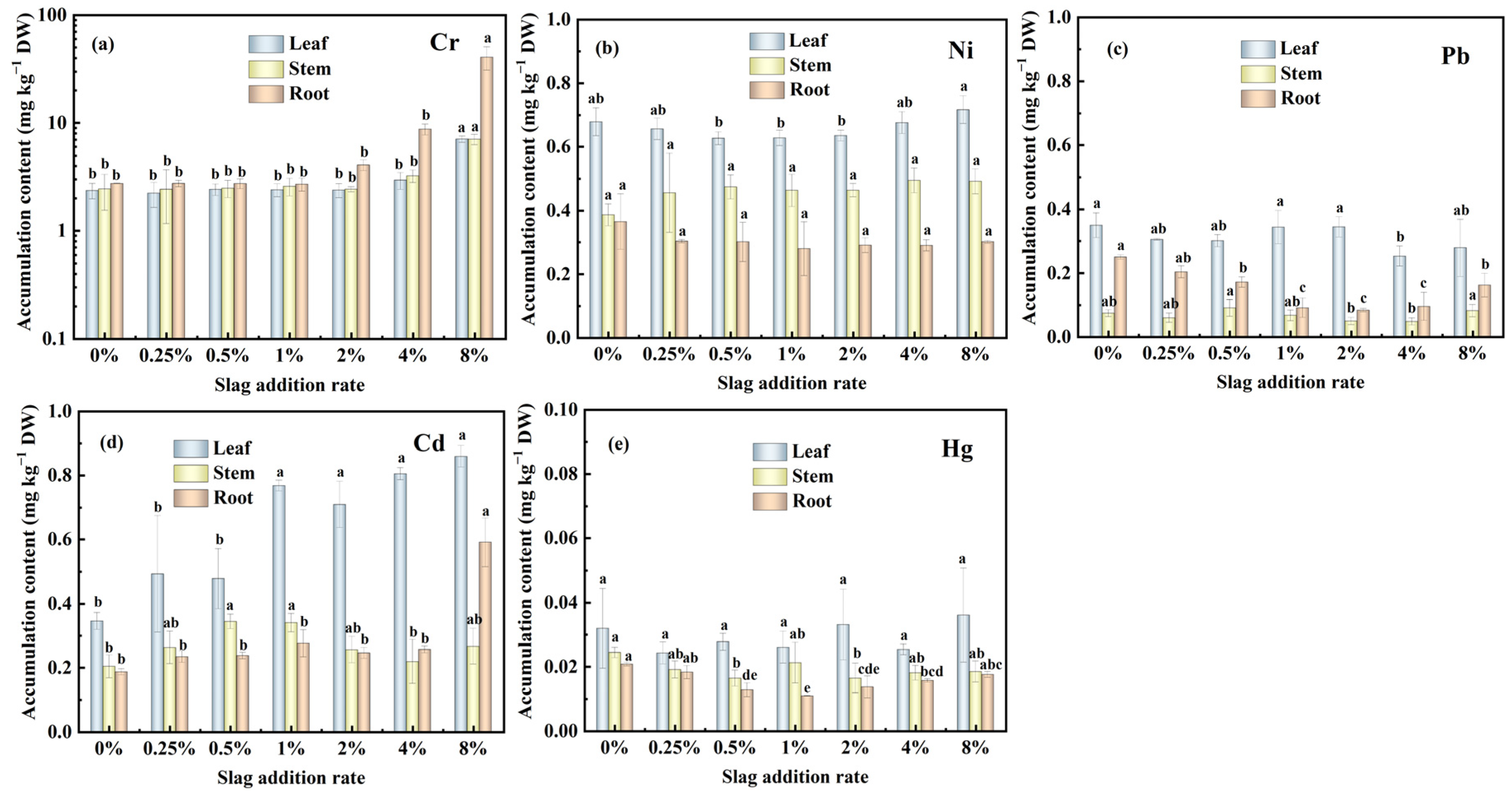 Sustainability 17 06979 g005