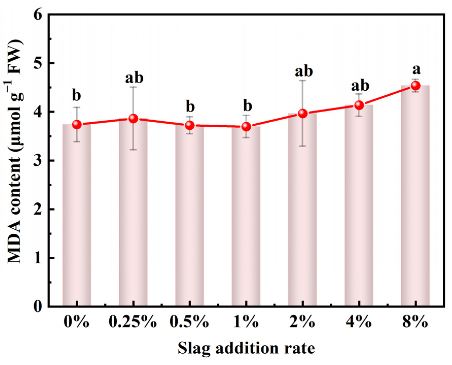 Sustainability 17 06979 g007