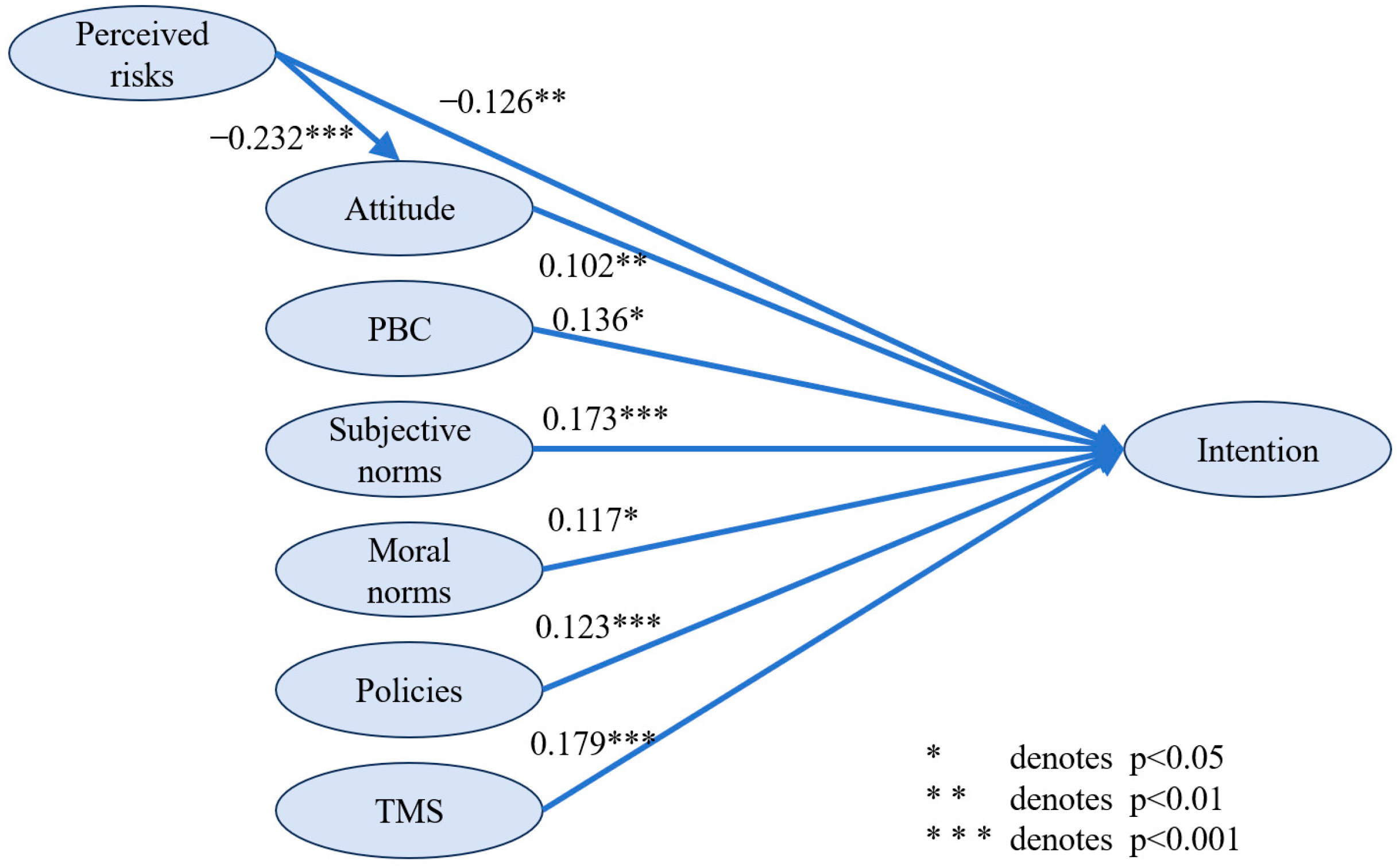 Sustainability 17 06984 g004