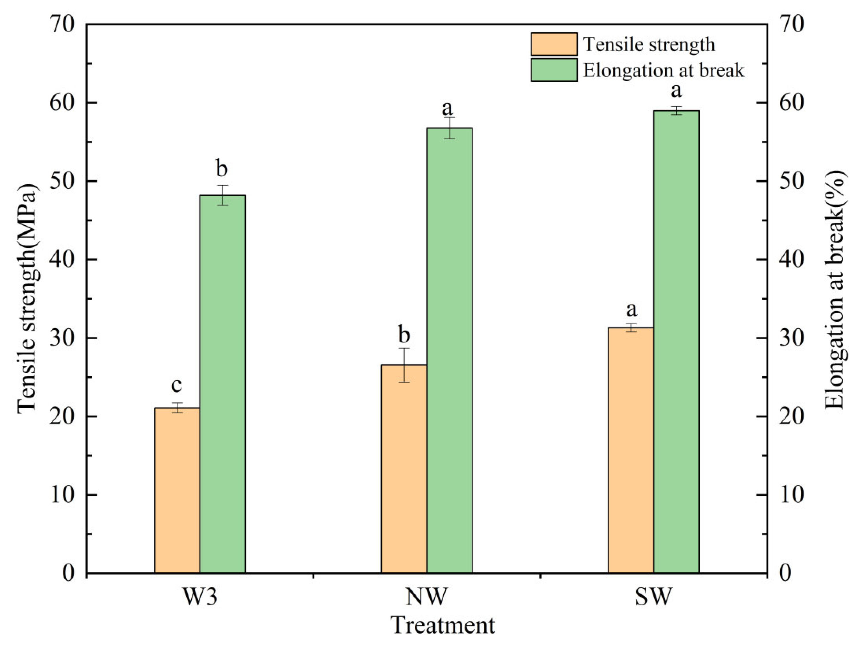 Sustainability 17 06987 g003