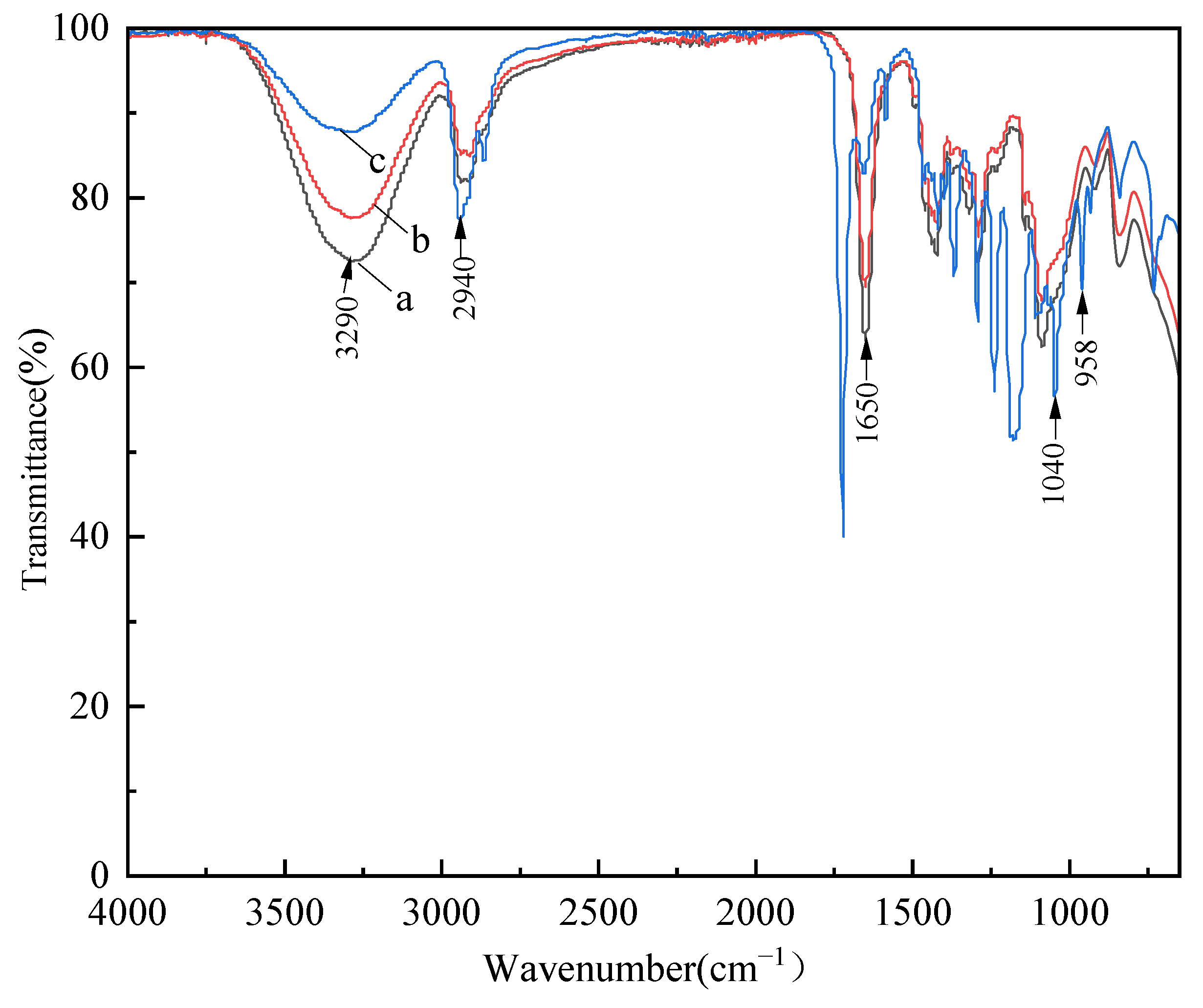 Sustainability 17 06987 g004