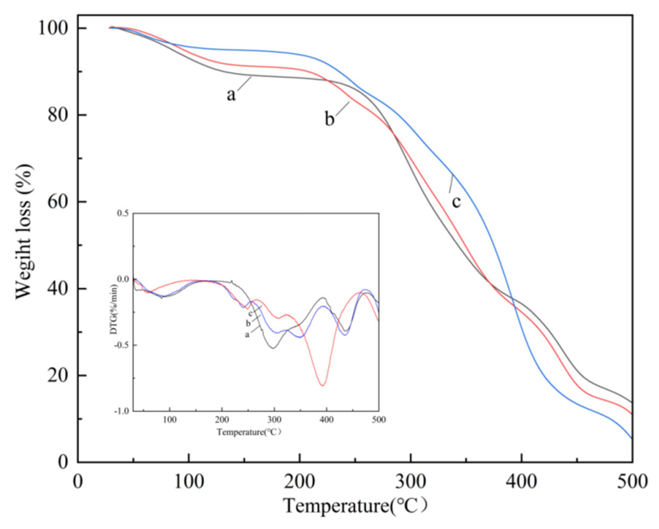Sustainability 17 06987 g006