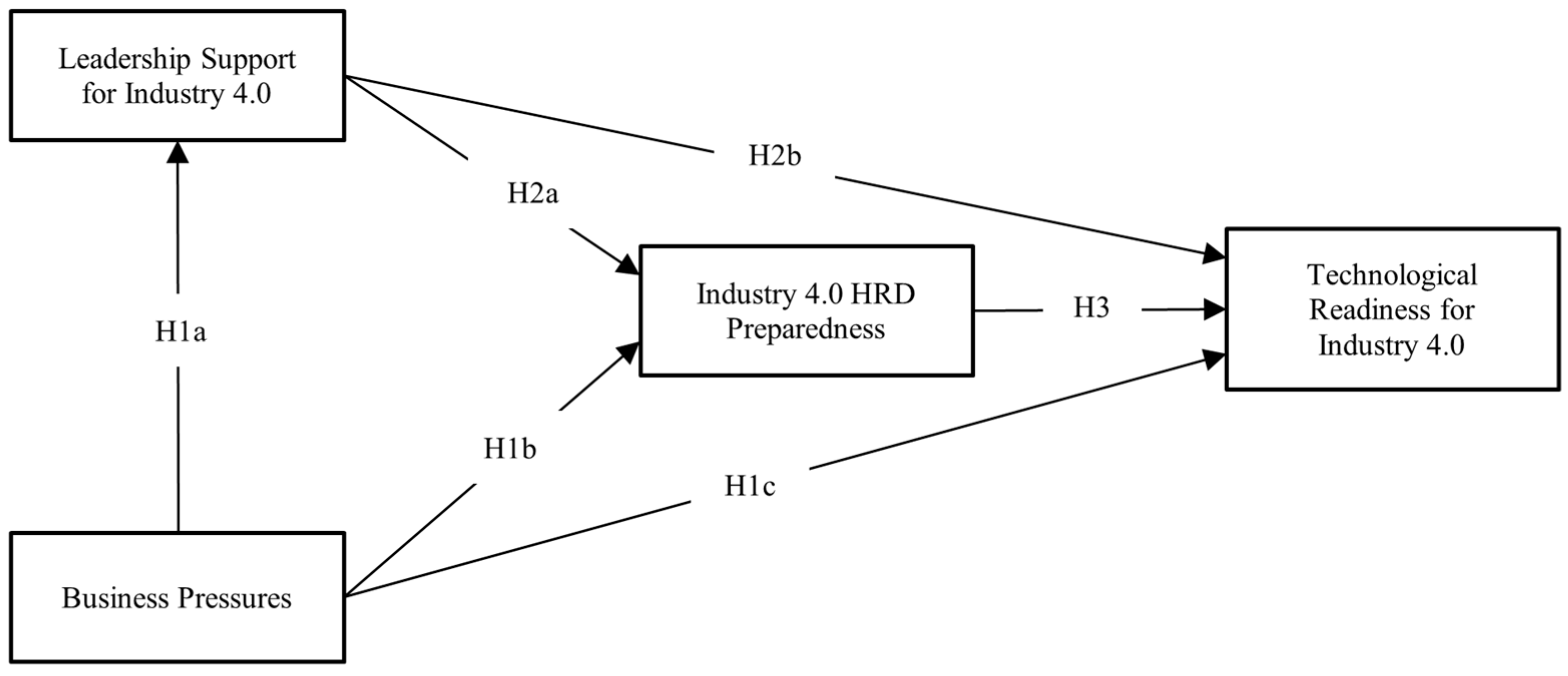 Sustainability 17 06988 g001