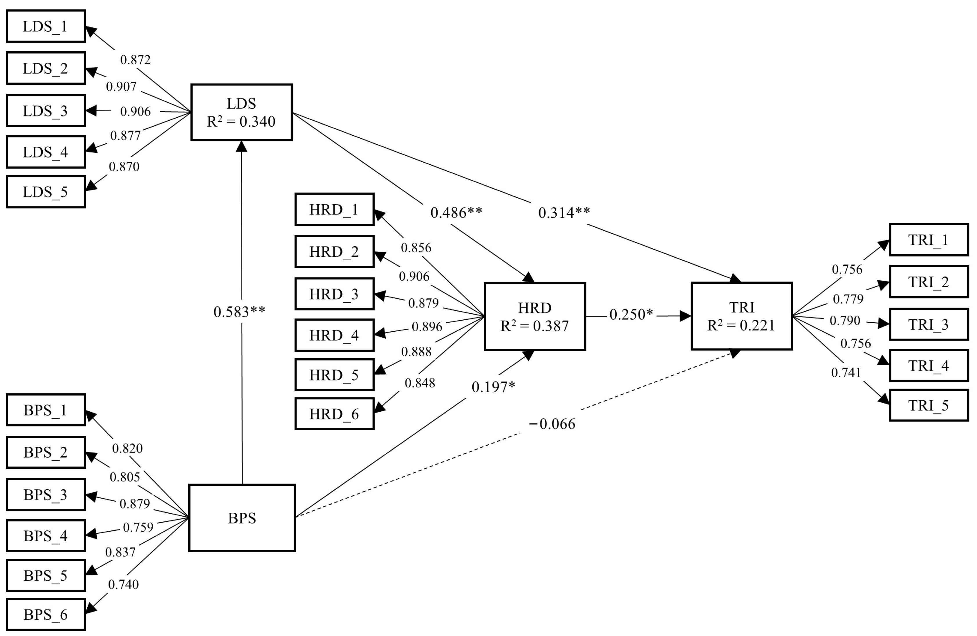 Sustainability 17 06988 g003