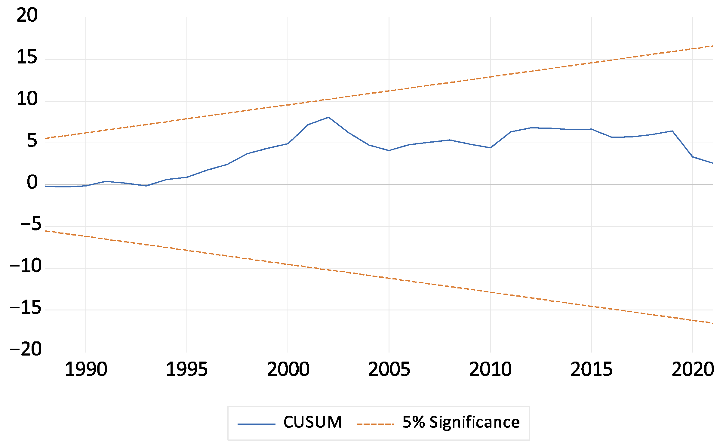 Sustainability 17 06990 g005