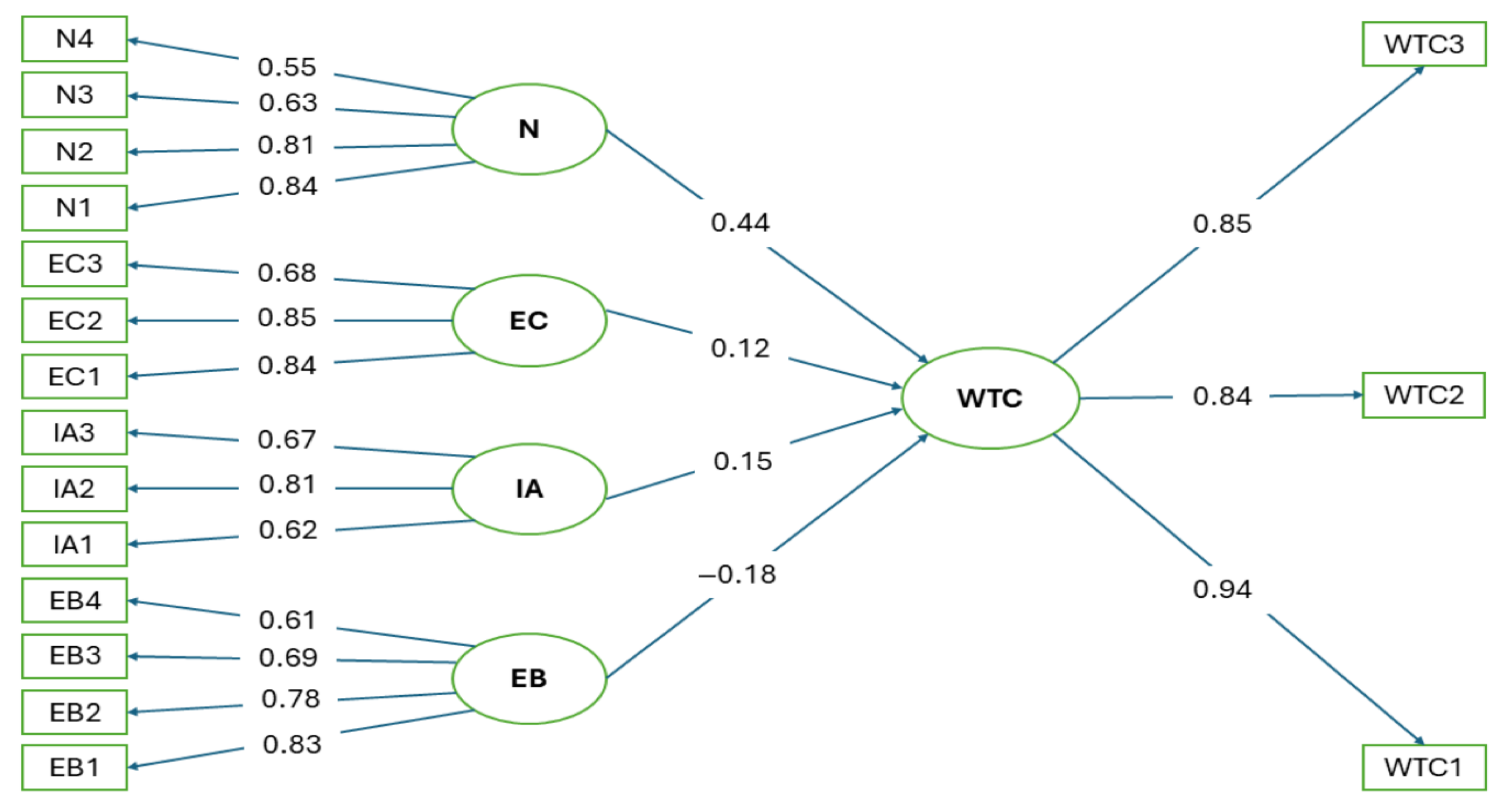 Sustainability 17 06991 g004