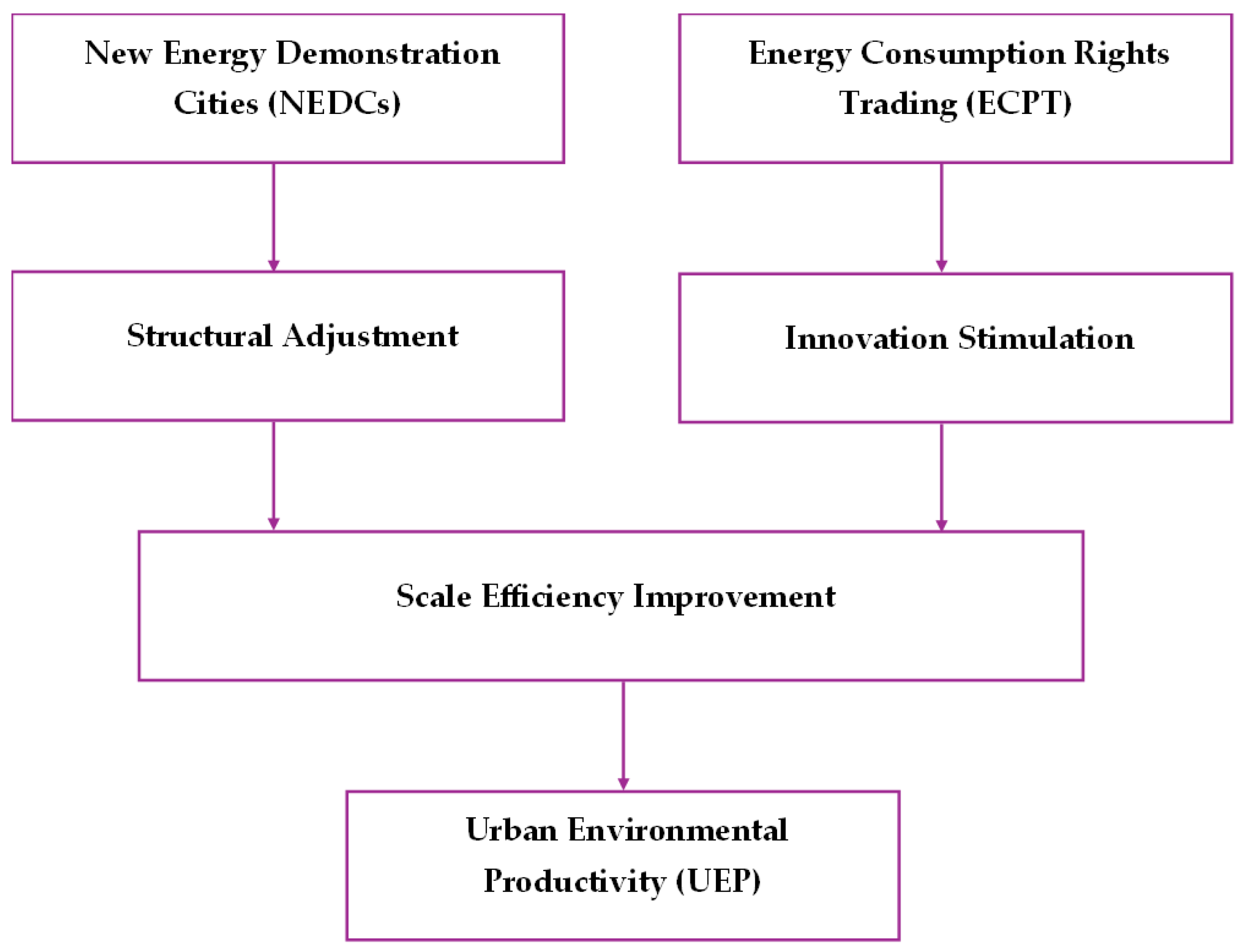 Sustainability 17 06992 g001