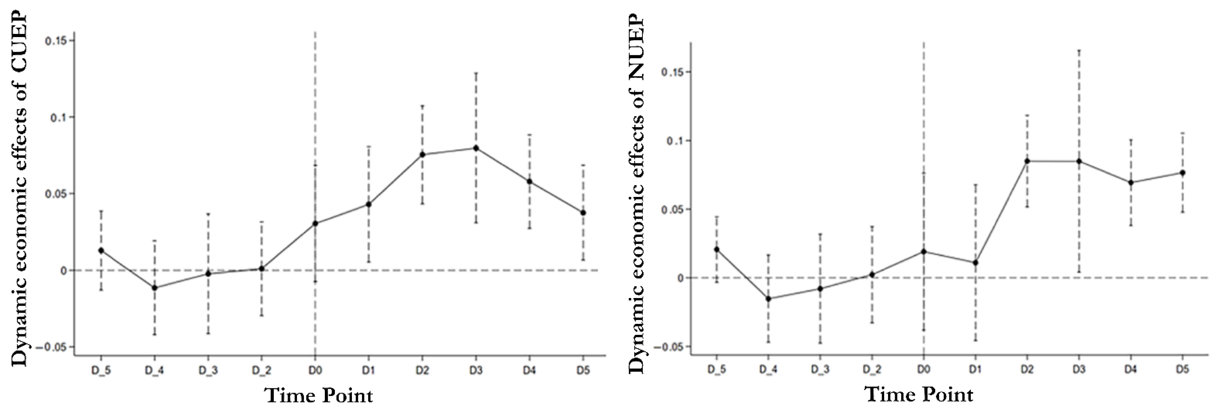 Sustainability 17 06992 g003