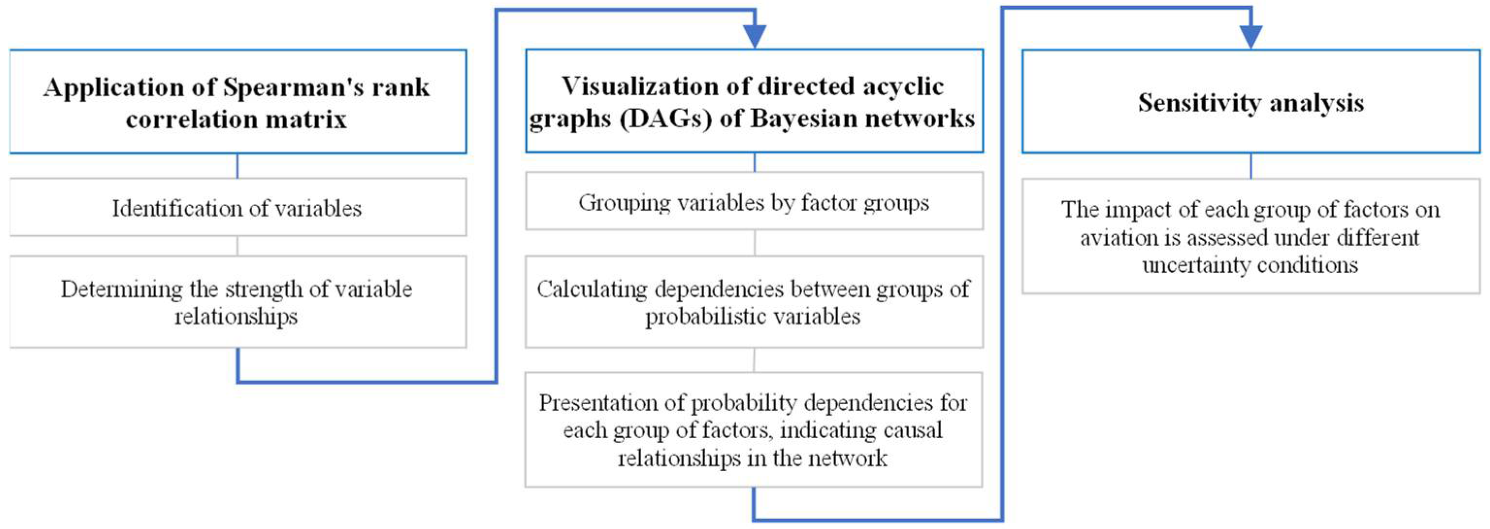 Sustainability 17 06994 g001