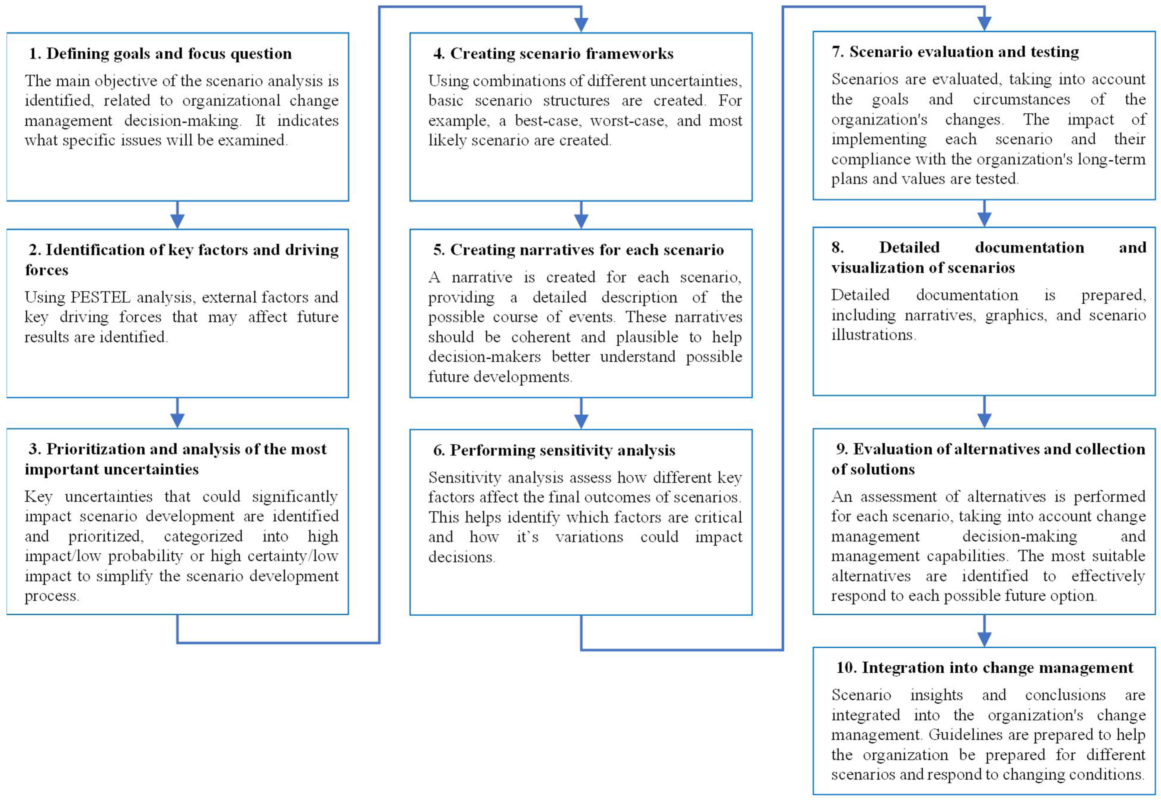 Sustainability 17 06994 g002