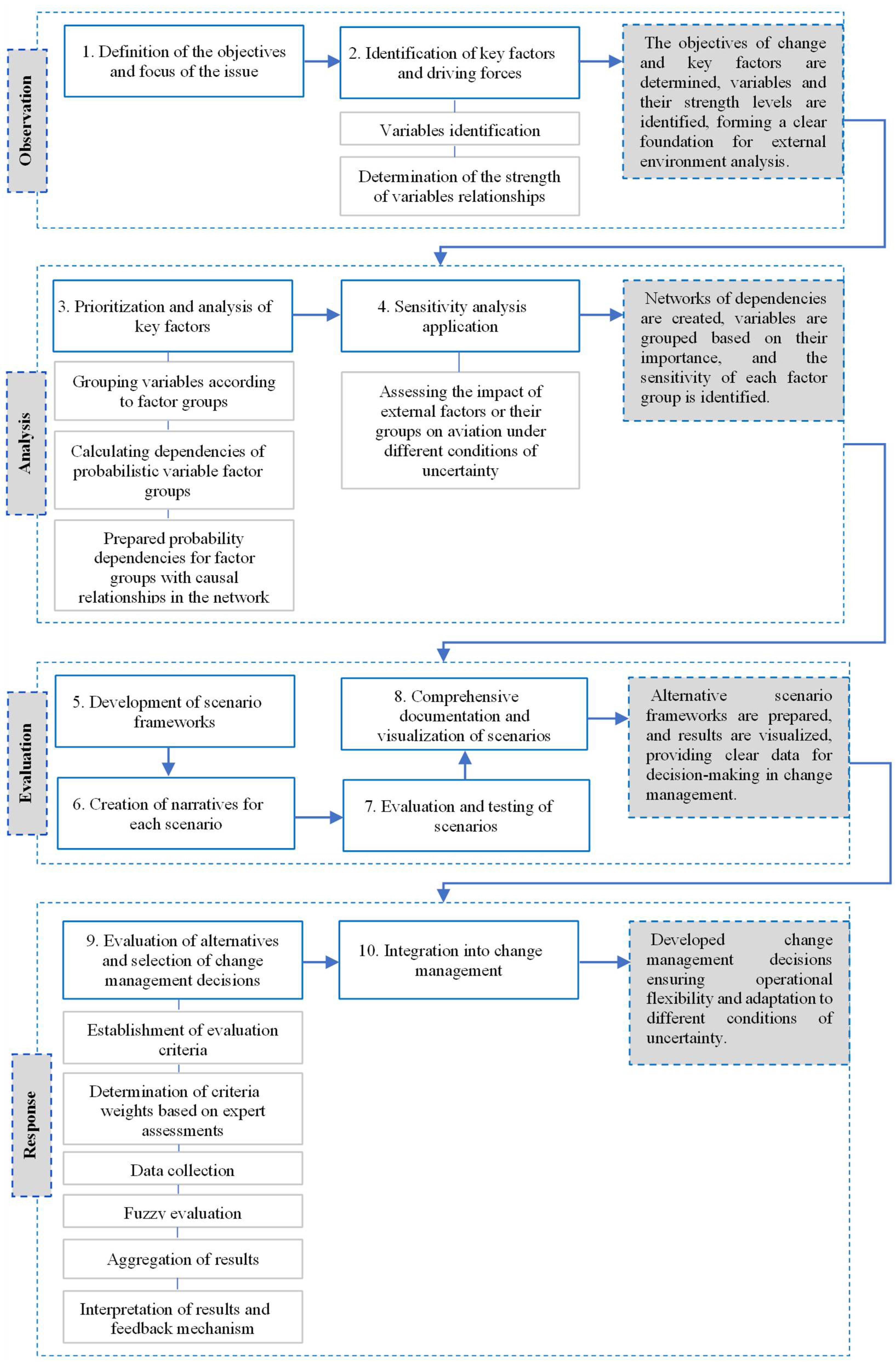 Sustainability 17 06994 g003