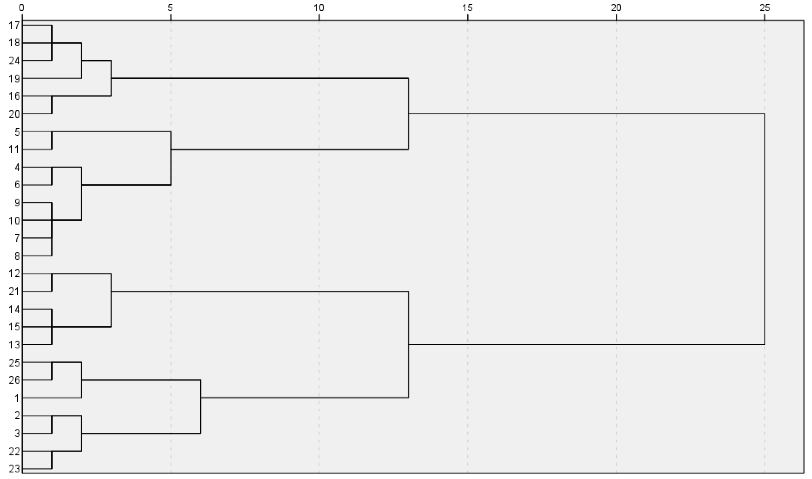 Sustainability 17 06994 g005